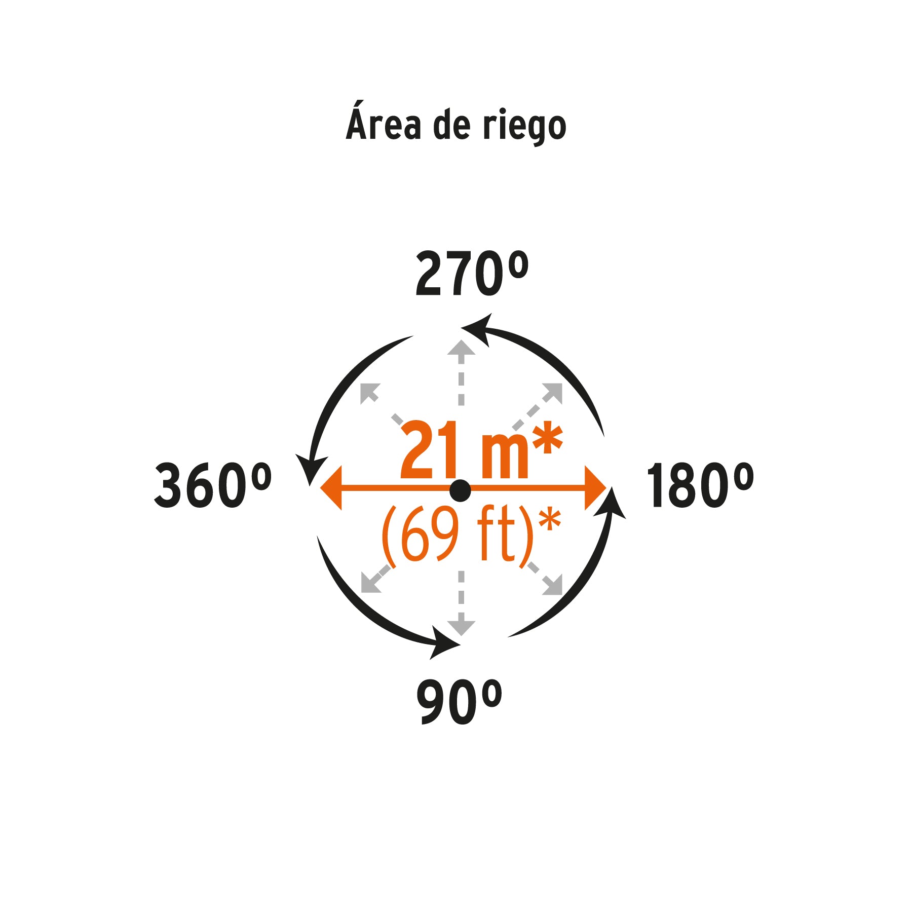 Aspersor metálico 14' dos vías, reforzado, estaca de escalón. Modelo: ASP-11R