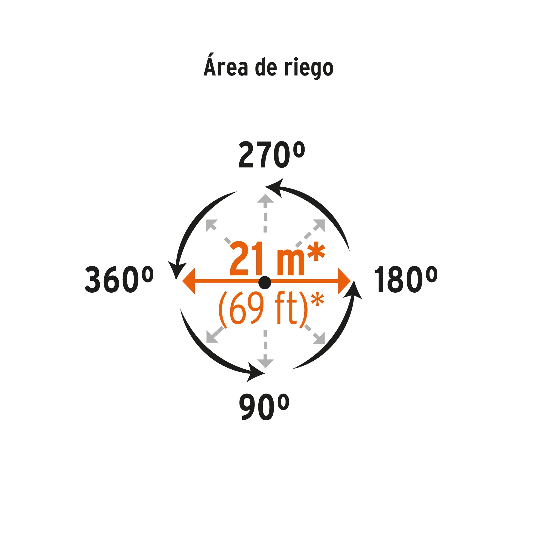 Aspersor metálico 11' dos vías, estaca metálica, TRUPER. Modelo: ASP-11X