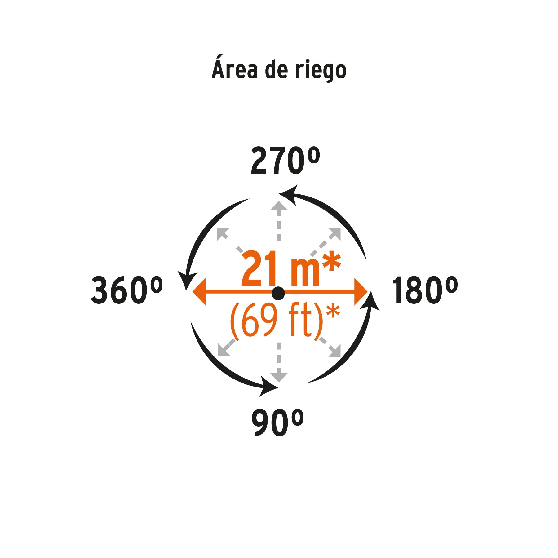 Aspersor metálico 11' una vía, estaca metálica, TRUPER. Modelo: ASP-11