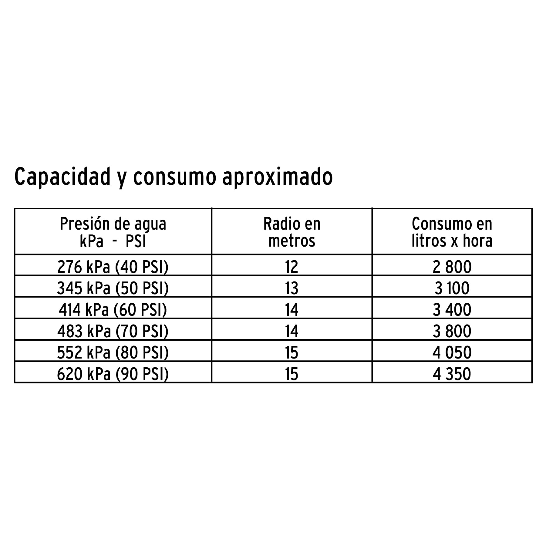 Aspersor agrícola de 1' fundido en latón, TRUPER. Modelo: ASP-1BR
