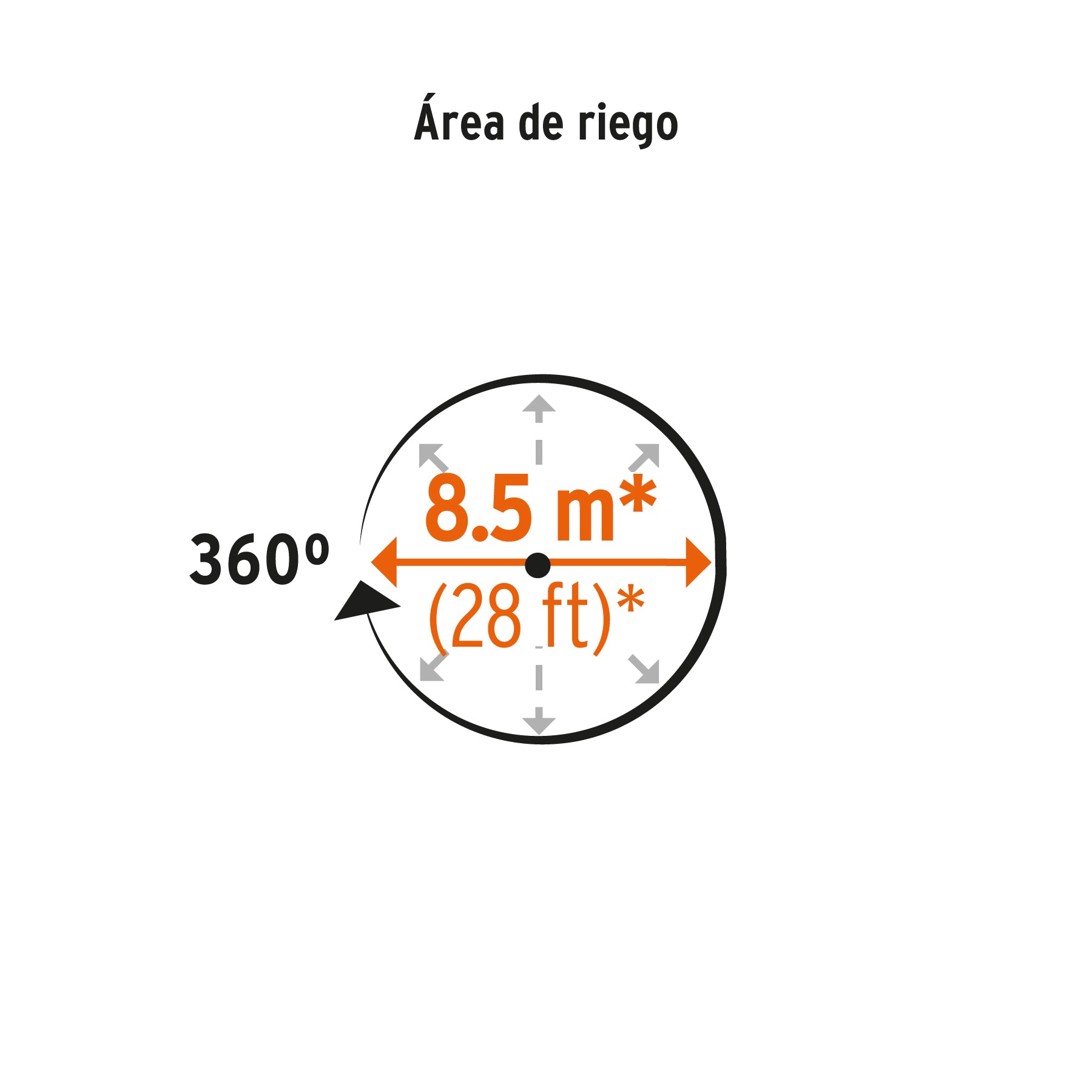 Aspersor base metálica, con aspas de aluminio, TRUPER. Modelo: ASP-50