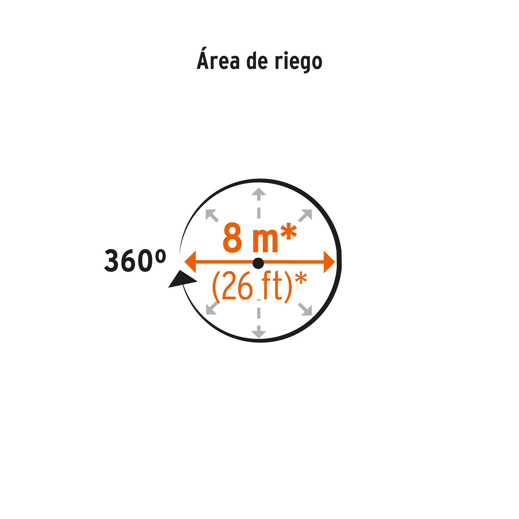 Aspersor metálico de 3 brazos con base plástica, TRUPER. Modelo: ASP-B3