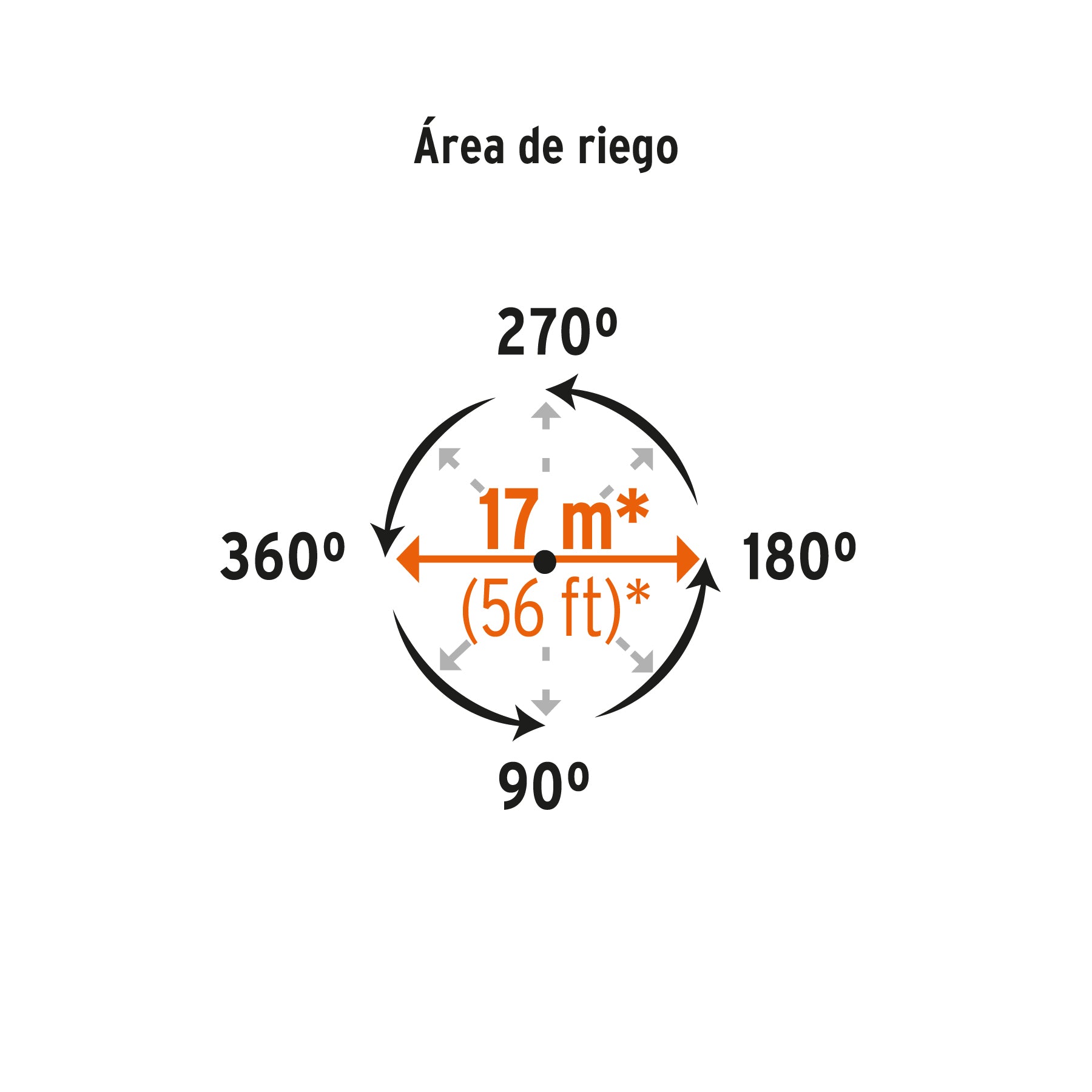 Aspersor plástico 11', dos vías, estaca metálica, TRUPER. Modelo: ASP-P11X