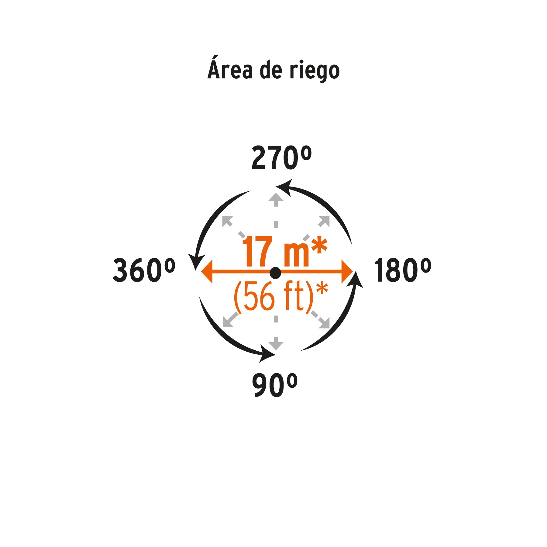 Aspersor plástico 11', una vía, estaca metálica, TRUPER. Modelo: ASP-P11