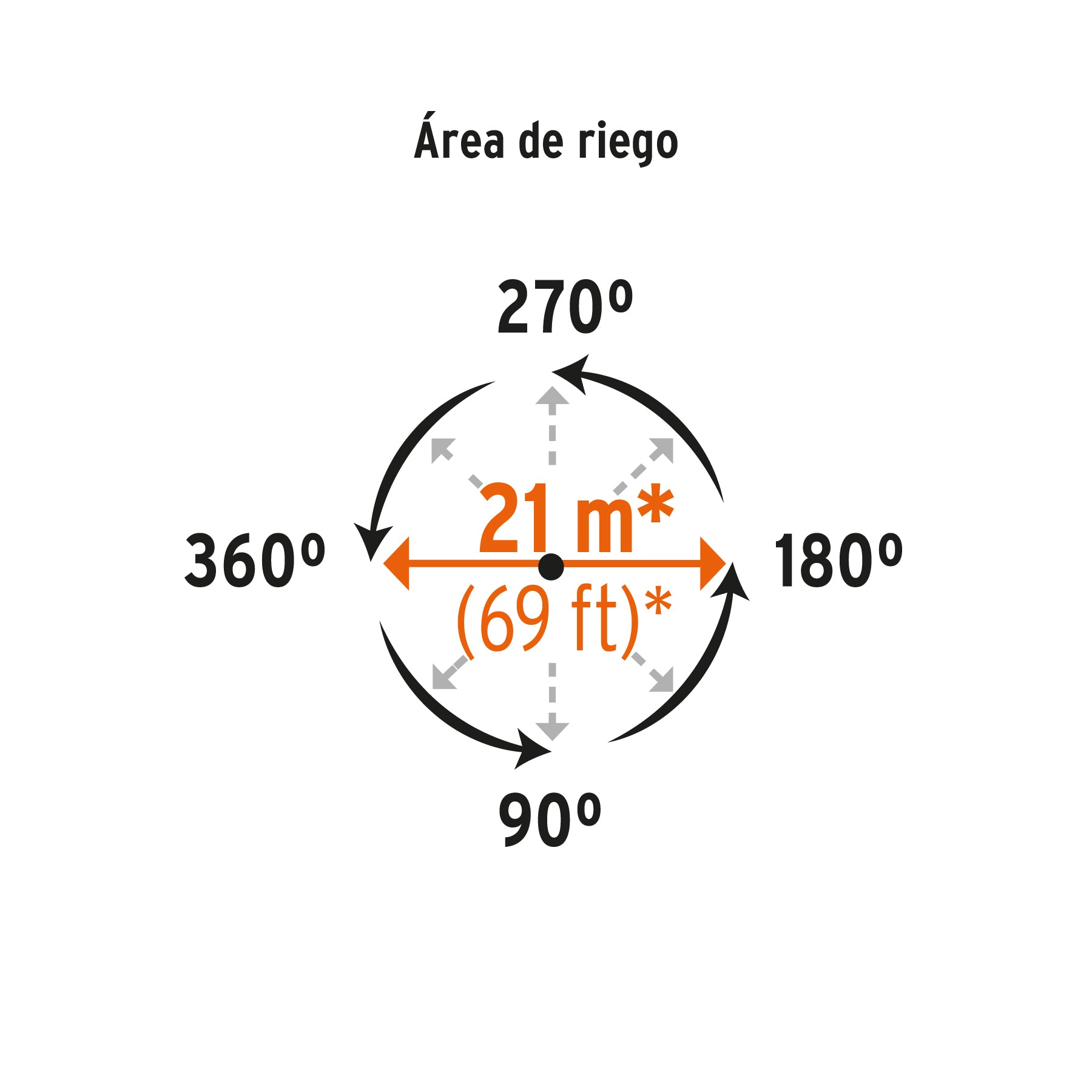 Aspersor metálico, cabeza sola, TRUPER. Modelo: ASP