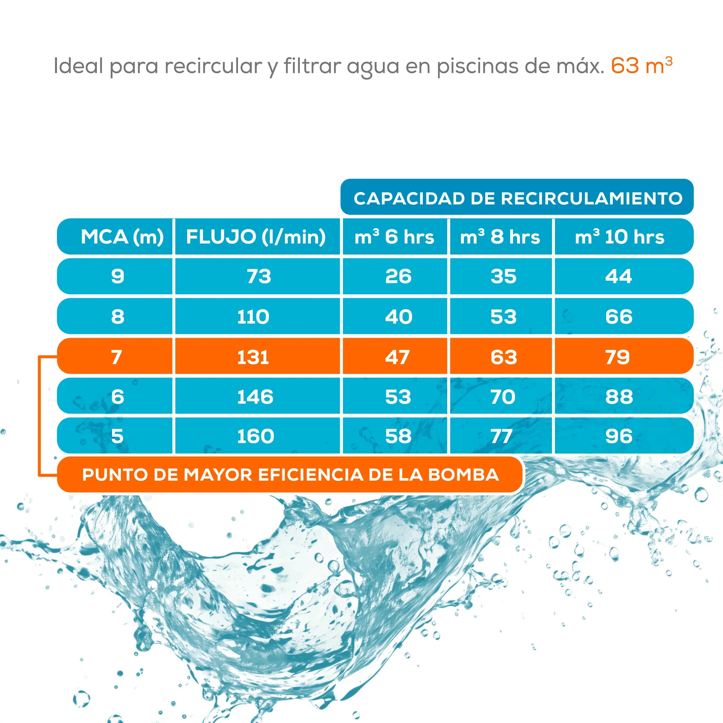 Kit para alberca 63 m3 Marca EVANS. Modelo: KIT-BDP-0.5