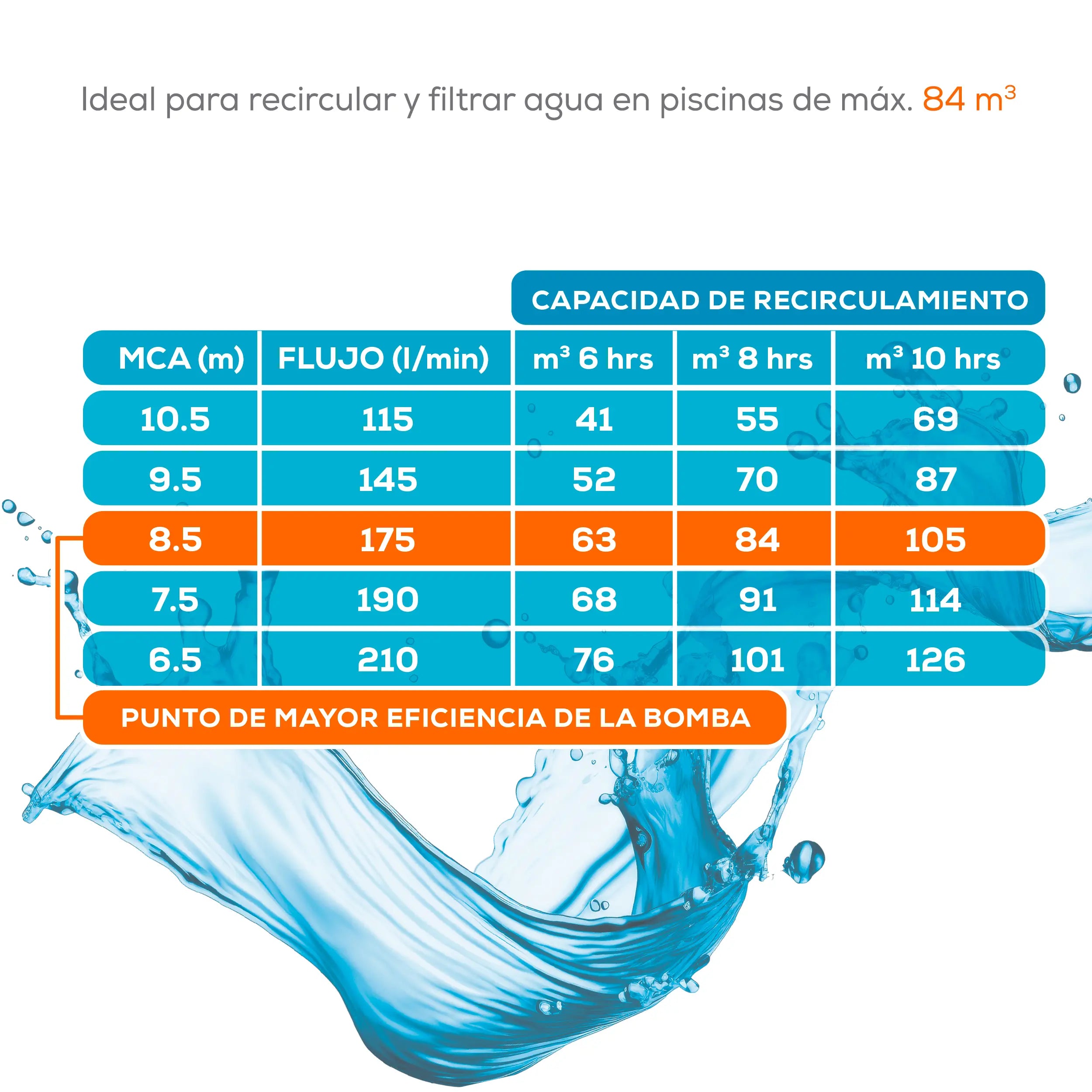 Kit para alberca 84 m3 Marca EVANS. Modelo: KIT-BDP-1
