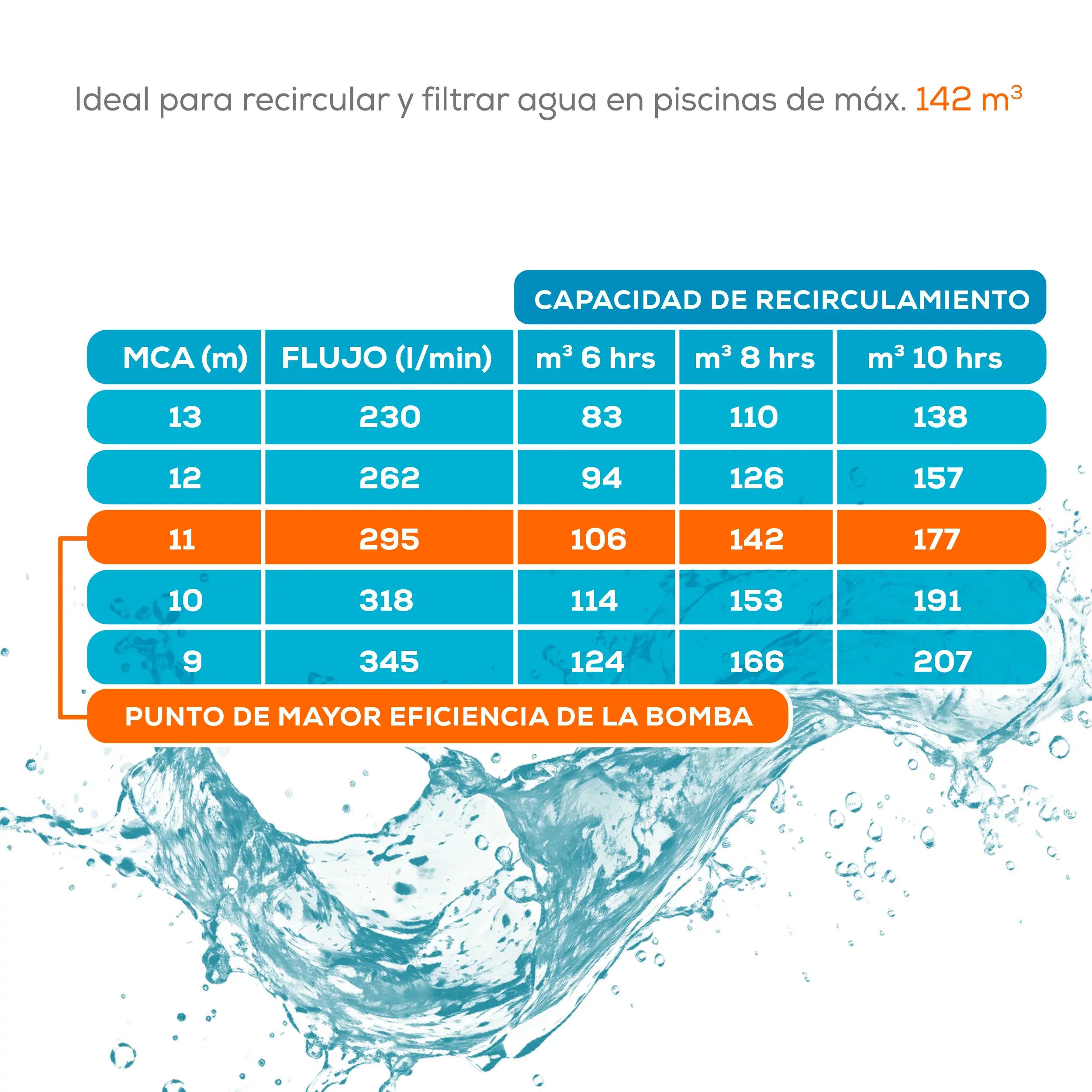 Kit para alberca 142 m3 Marca EVANS. Modelo: KIT-BDP-2