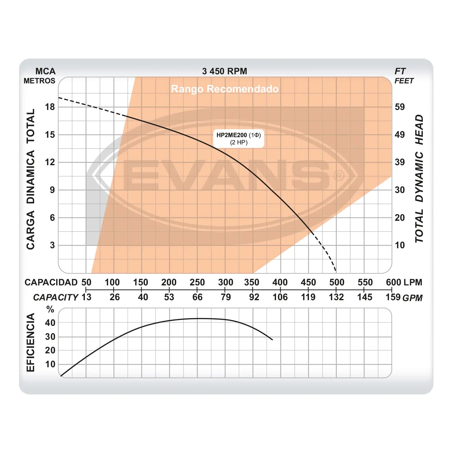 Kit para alberca 220 m3 Marca EVANS. Modelo: KIT-SWIM-2