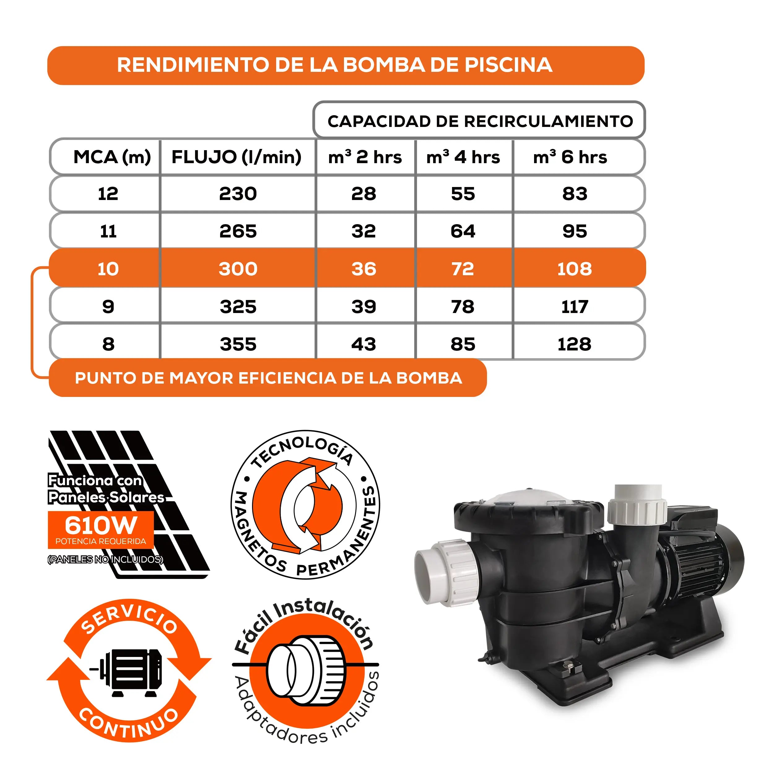 Bomba de Piscina Solar 1.5 HP Marca EVANS. Modelo: SOLAR150-HP2