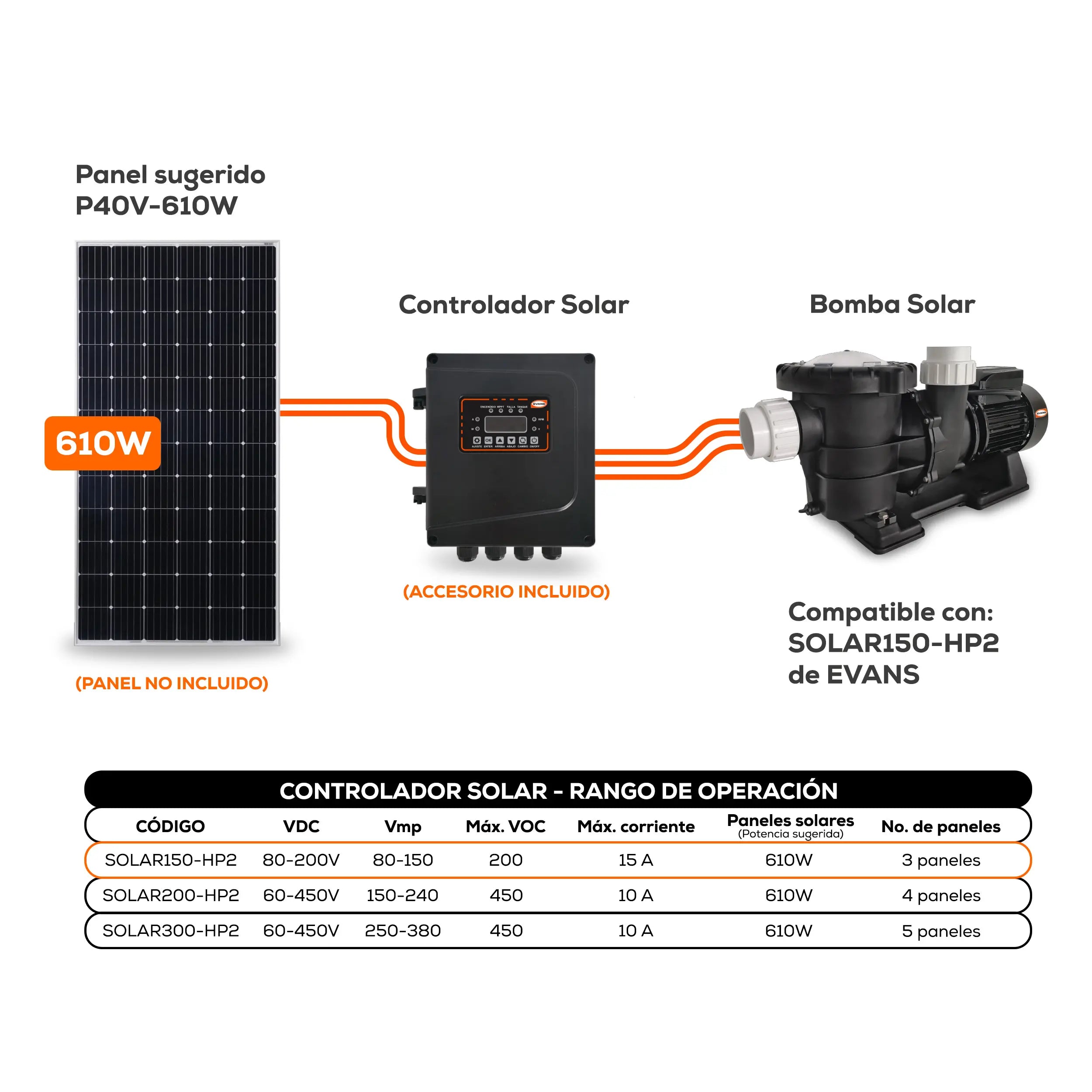 Bomba de Piscina Solar 1.5 HP Marca EVANS. Modelo: SOLAR150-HP2