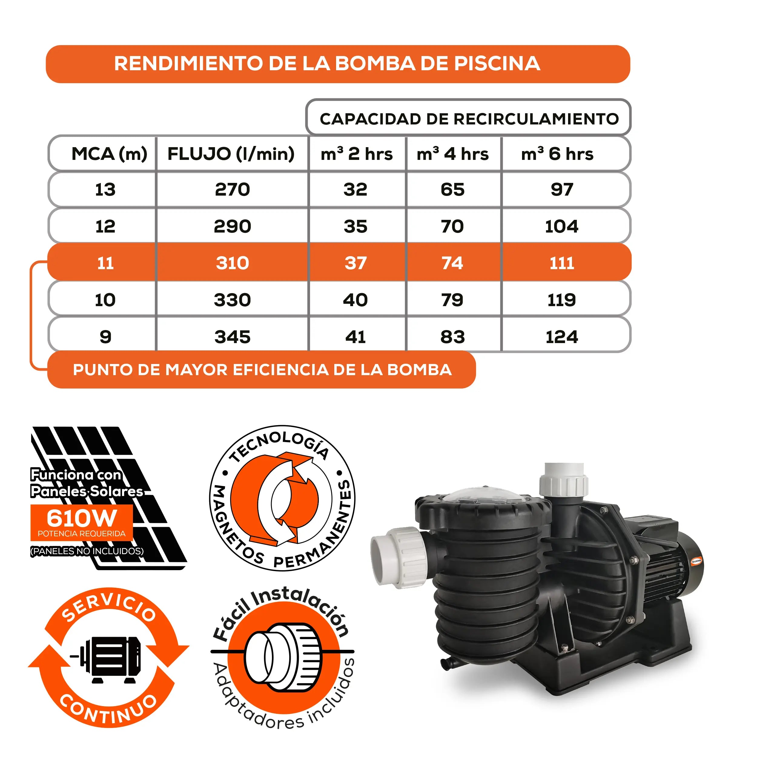 Bomba de Piscina Solar 2 HP Marca EVANS. Modelo: SOLAR200-HP2