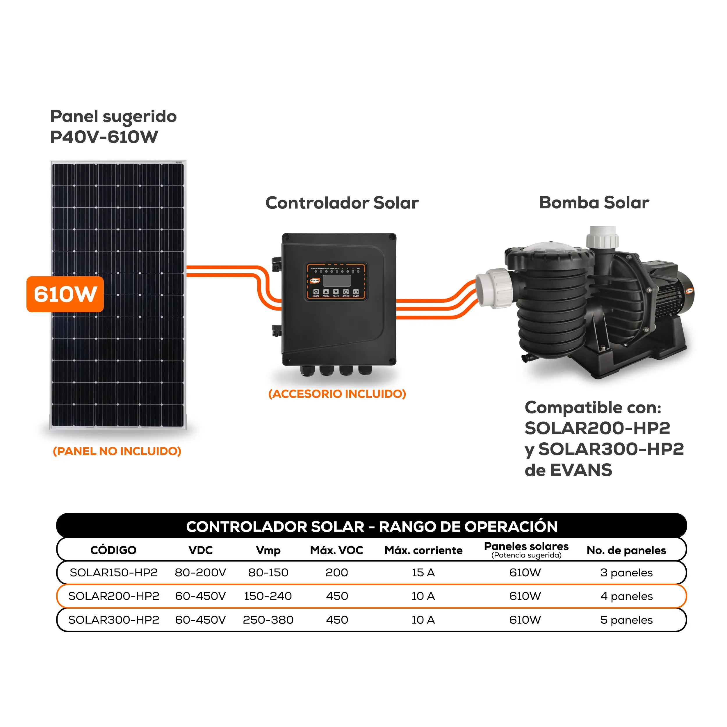 Bomba de Piscina Solar 2 HP Marca EVANS. Modelo: SOLAR200-HP2