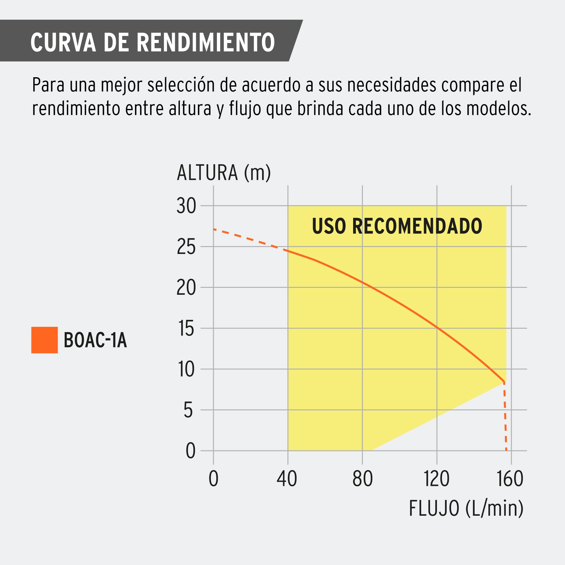 Bomba centrífuga para agua, 1 HP, TRUPER. Modelo: BOAC-1A