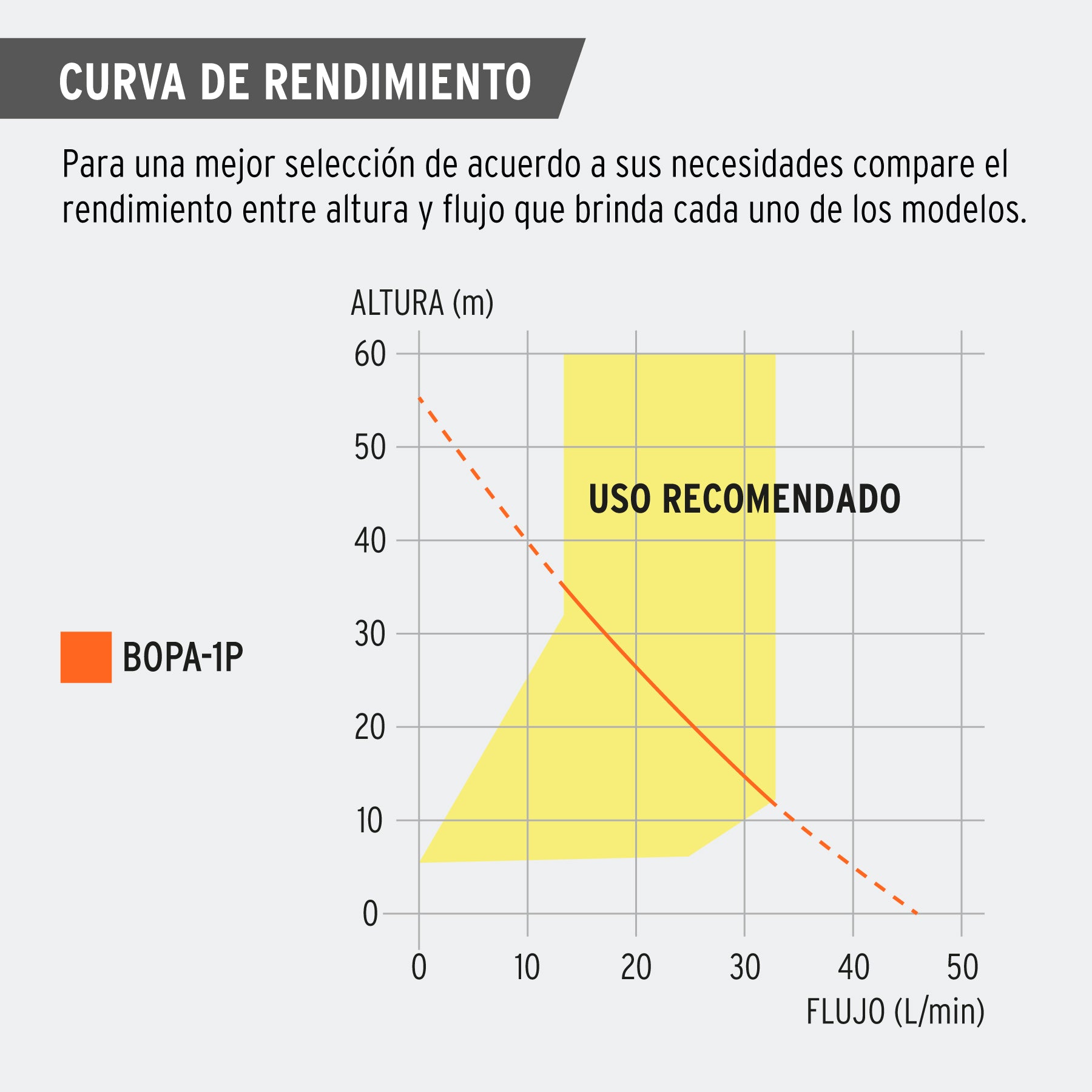 Bomba periférica autocebante 1HP, uso agrícola, PRETUL. Modelo: BOPA-1P