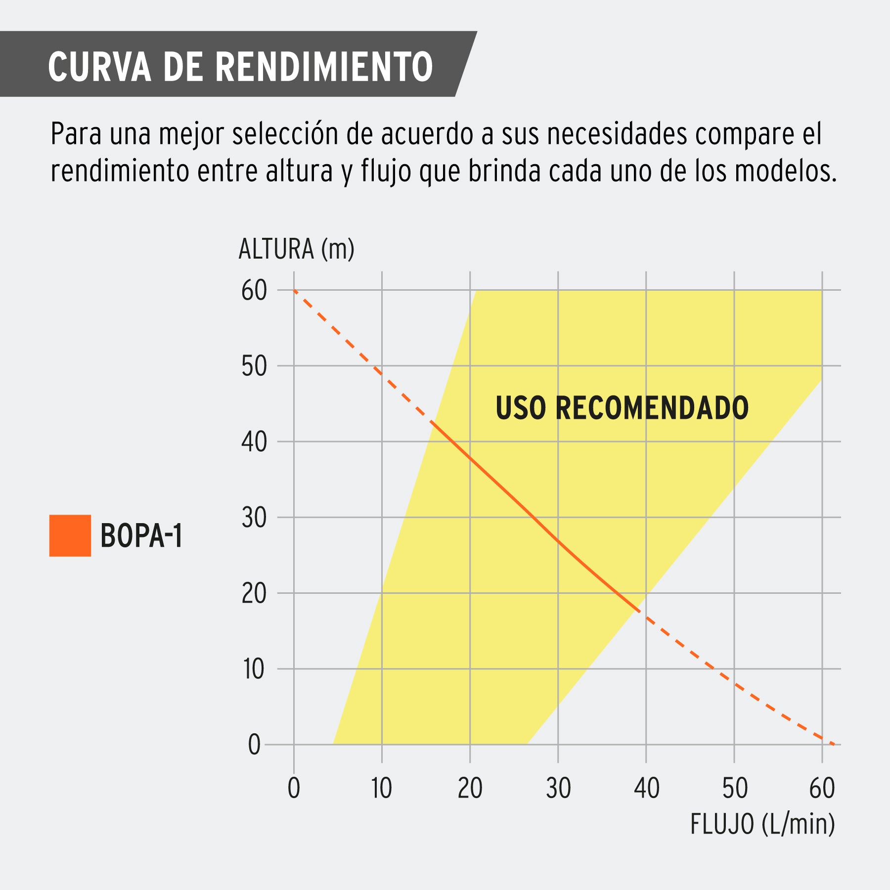 Bomba periférica autocebante 1HP, uso agrícola, TRUPER. Modelo: BOPA-1