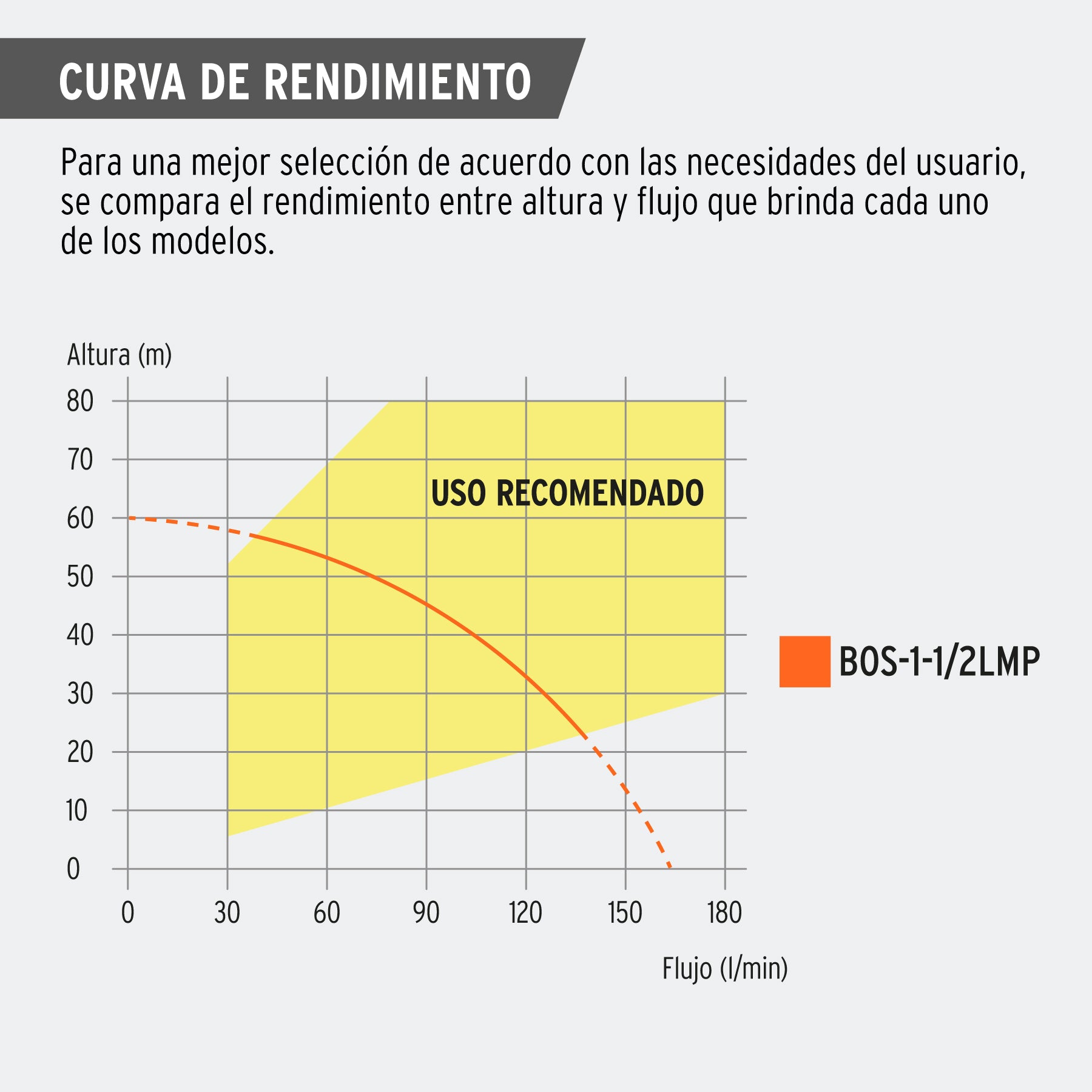 Bomba sumergible tipo bala 4', 1-1/2HP, uso agrícola, PRETUL. Modelo: BOS-1-1/2LMP