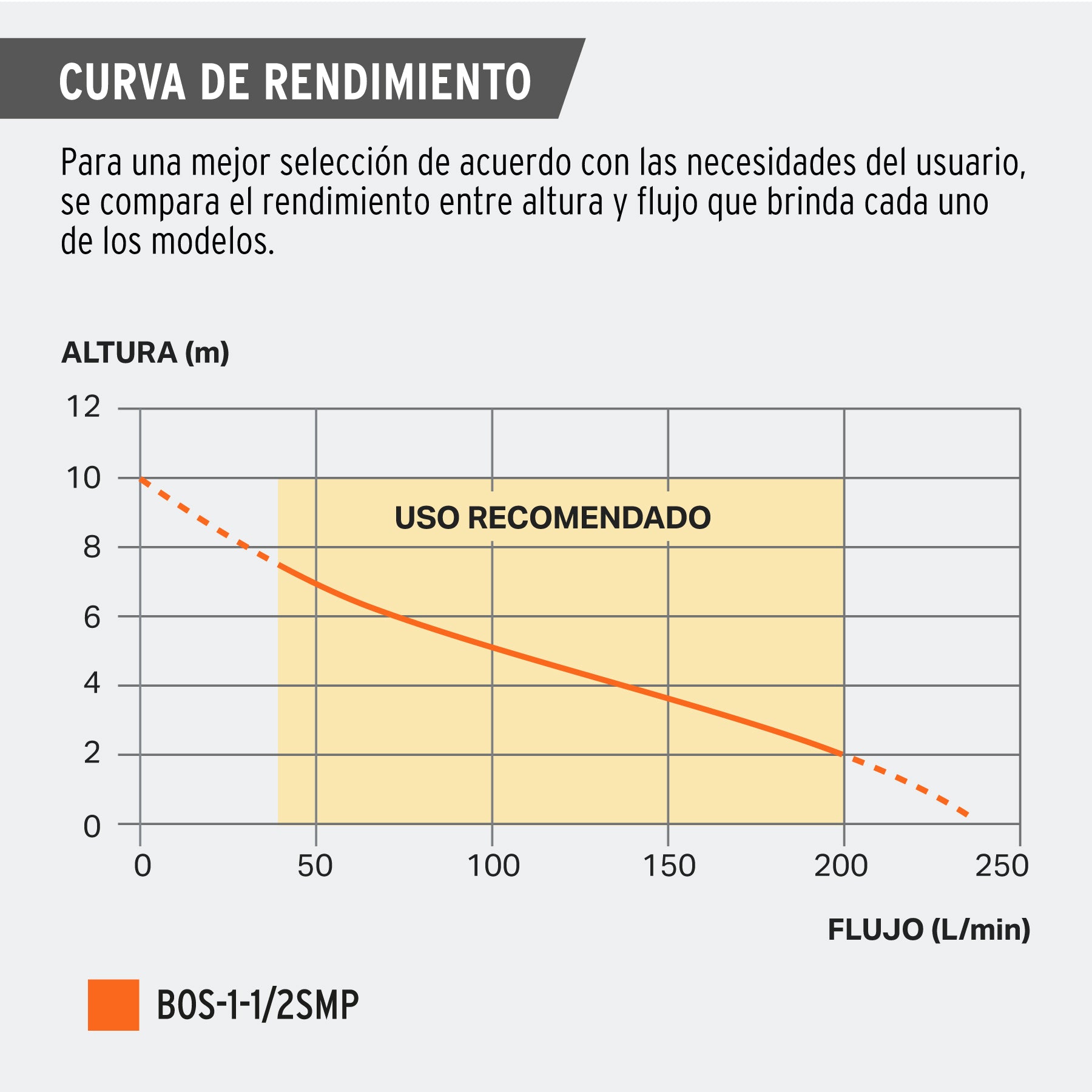 Bomba sumergible acero inoxidable,agua sucia,1-1/2HP, PRETUL. Modelo: BOS-1-1/2SMP