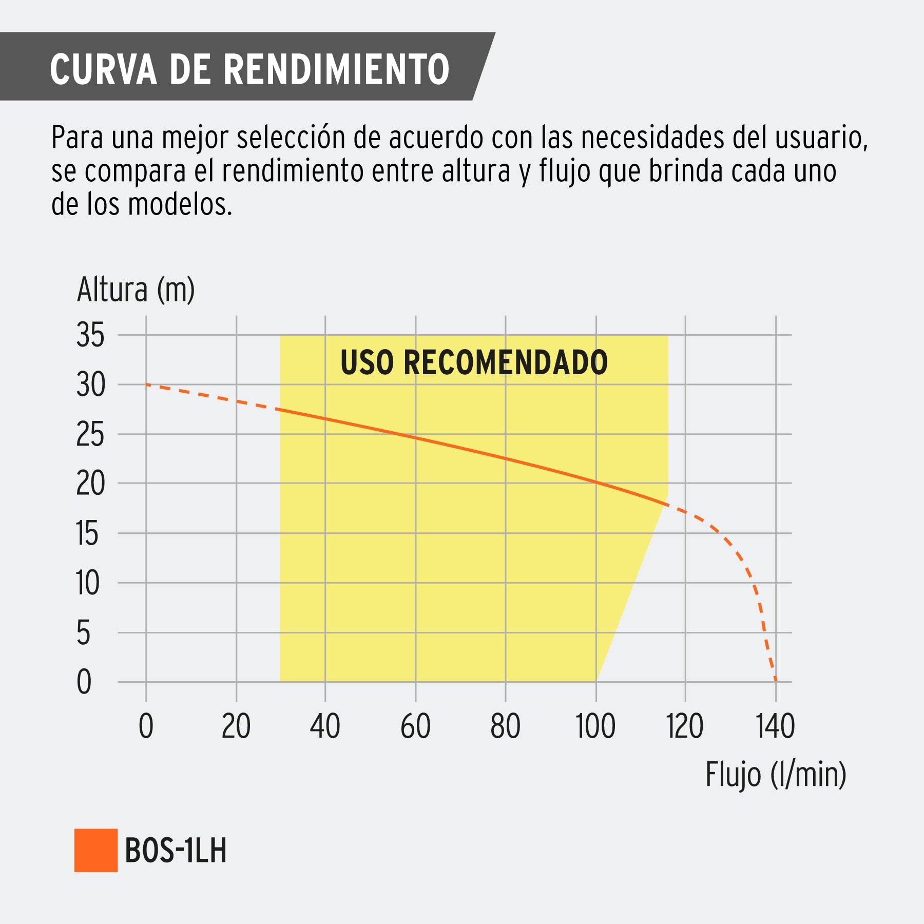Bomba sumergible hierro fundido, agua limpia, 1 HP, TRUPER. Modelo: BOS-1LH