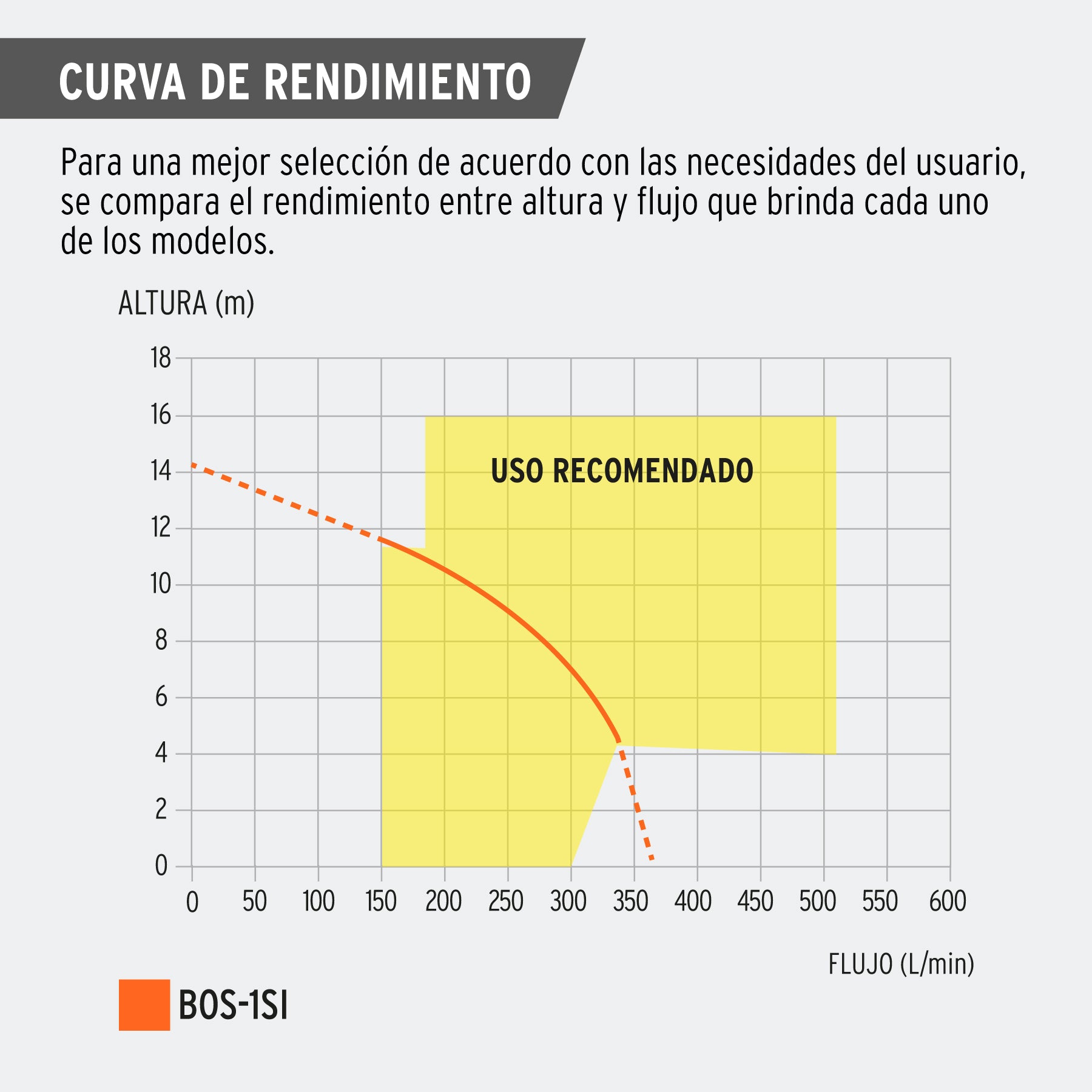 Bomba sumergible, 1 HP acero inox/hierro, para agua sucia. Modelo: BOS-1SI