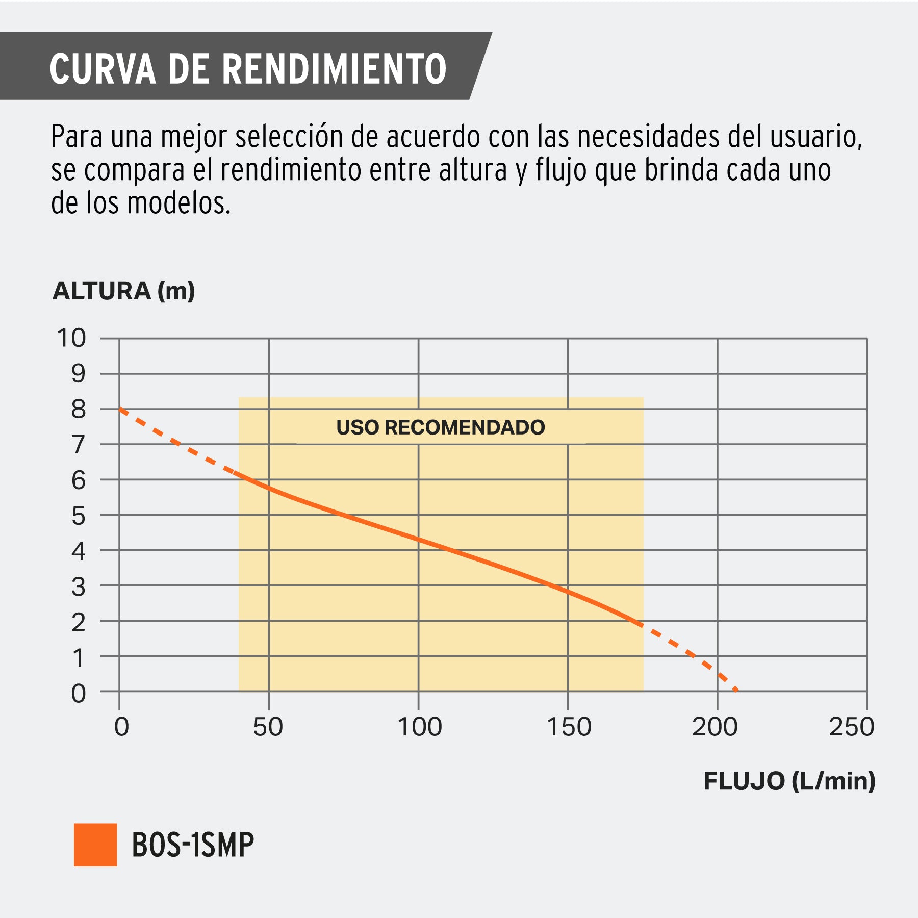 Bomba sumergible acero inoxidable, agua sucia, 1HP, PRETUL. Modelo: BOS-1SMP