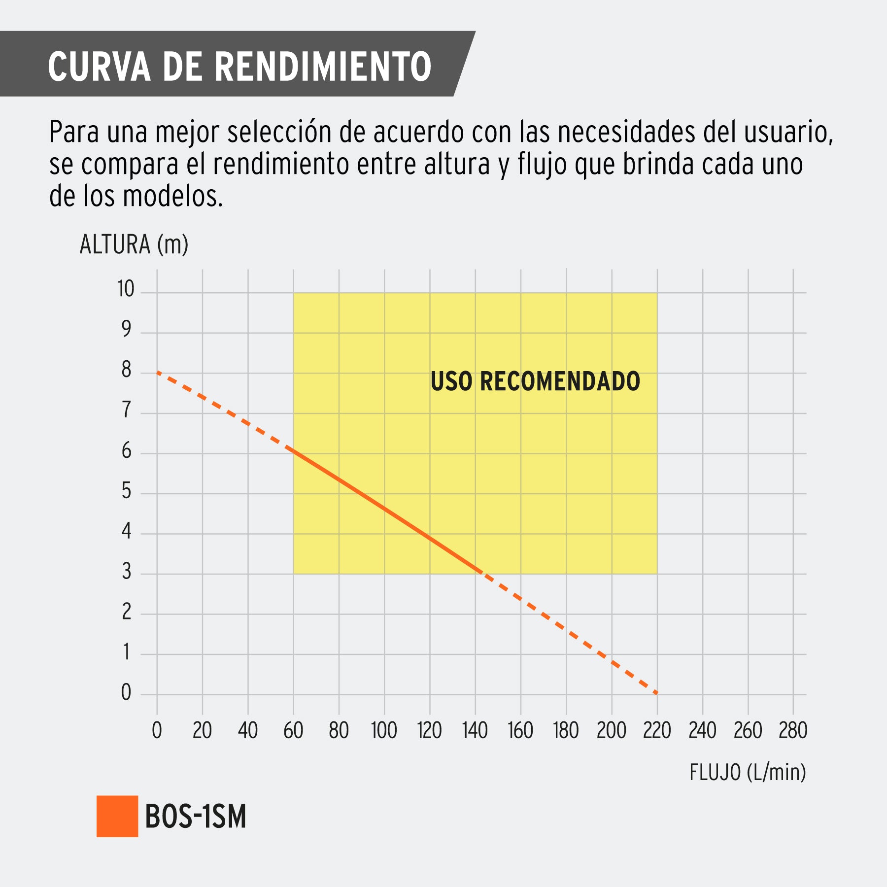 Bomba sumergible acero inoxidable, agua sucia, 1 HP, TRUPER. Modelo: BOS-1SM