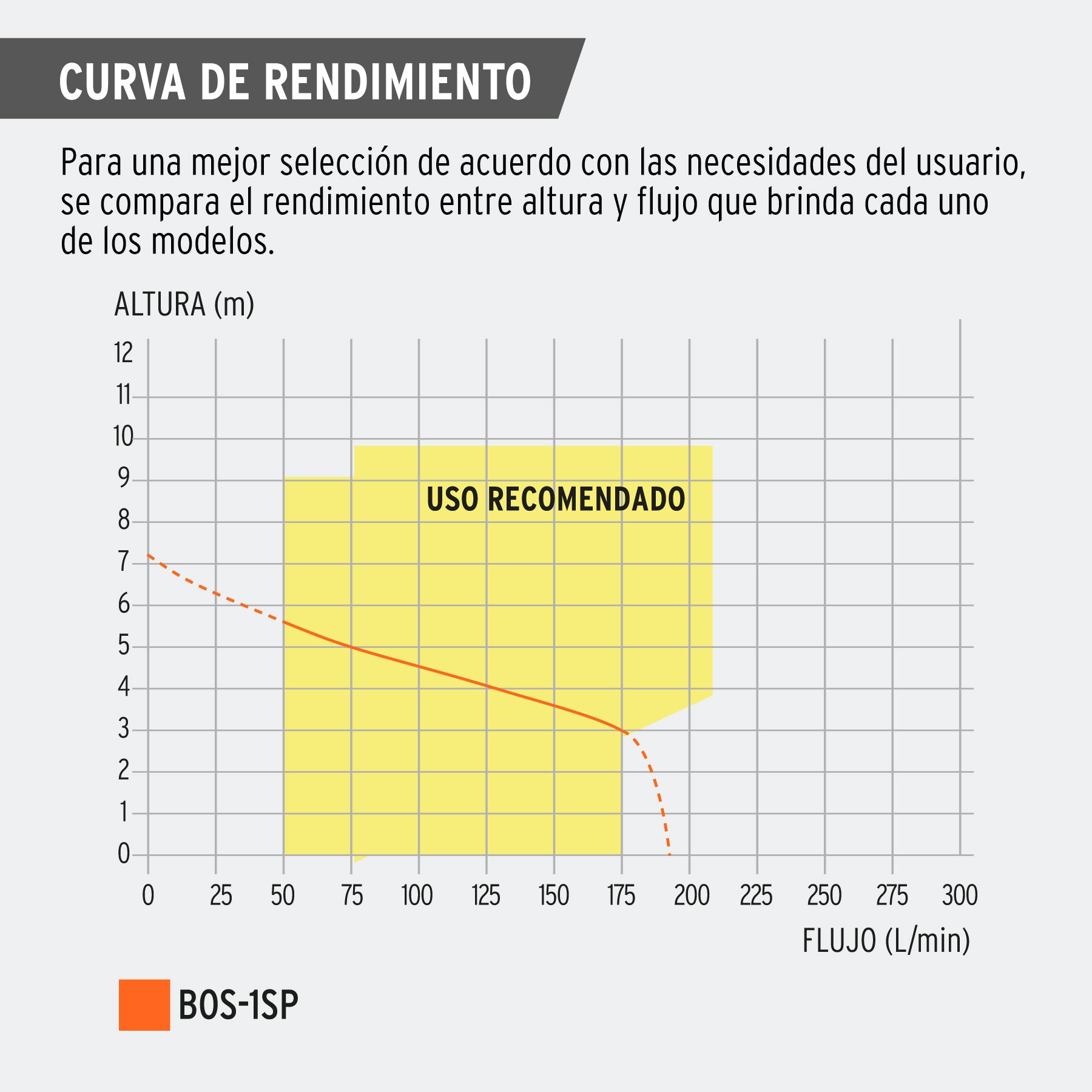Bomba sumergible plástica, 1 HP para agua sucia, TRUPER. Modelo: BOS-1SP