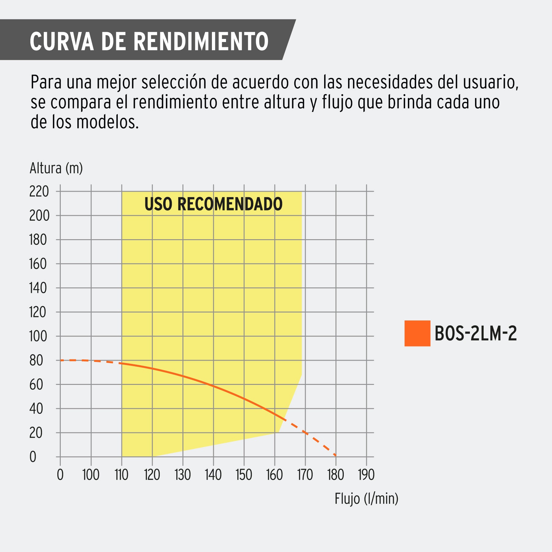 Bomba sumergible tipo bala 4', 2HP,uso agrícola, 220V,TRUPER. Modelo: BOS-2LM-2