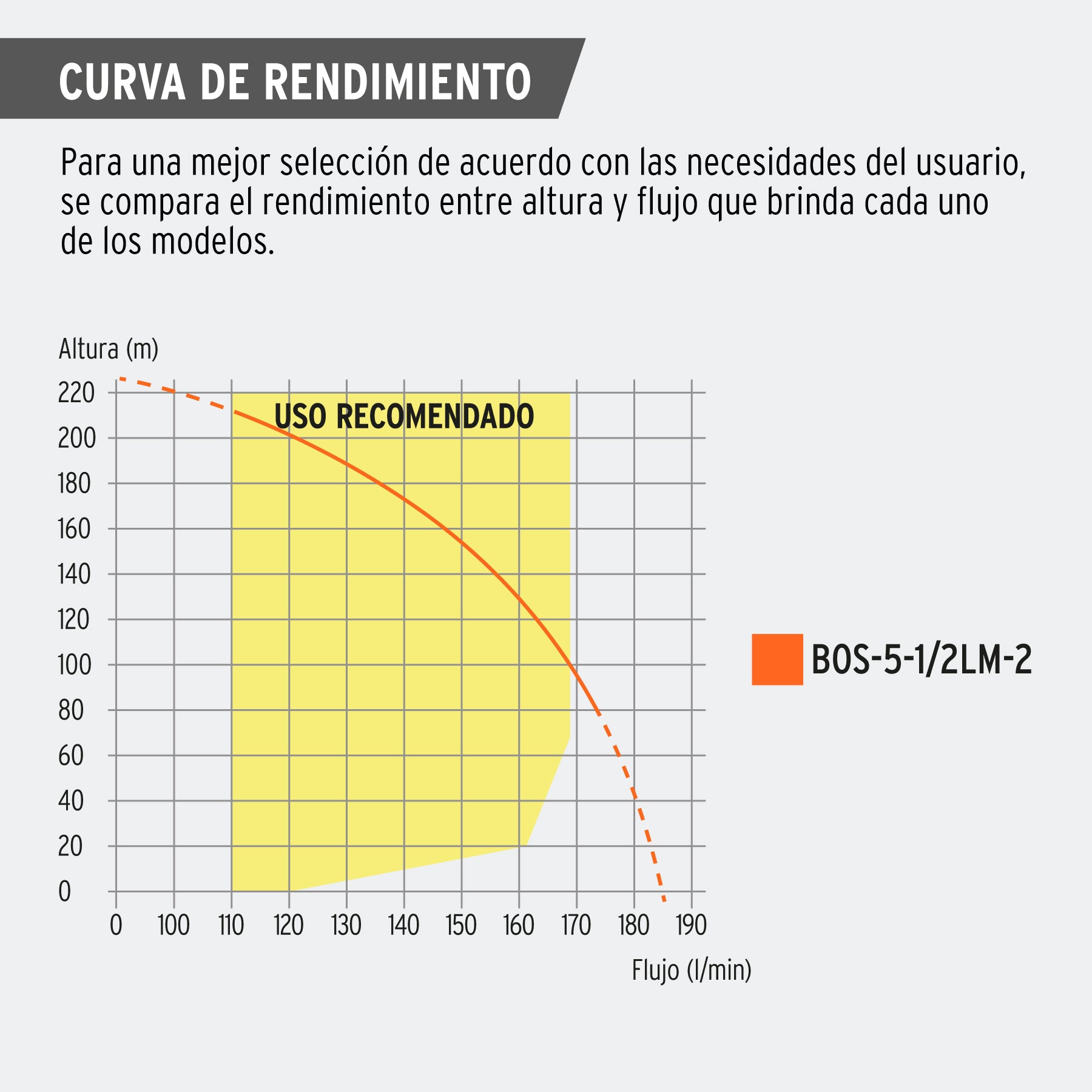 Bomba sumergible tipo bala 4', 5-1/2HP,agrícola, 220V,TRUPER. Modelo: BOS-5-1/2LM-2