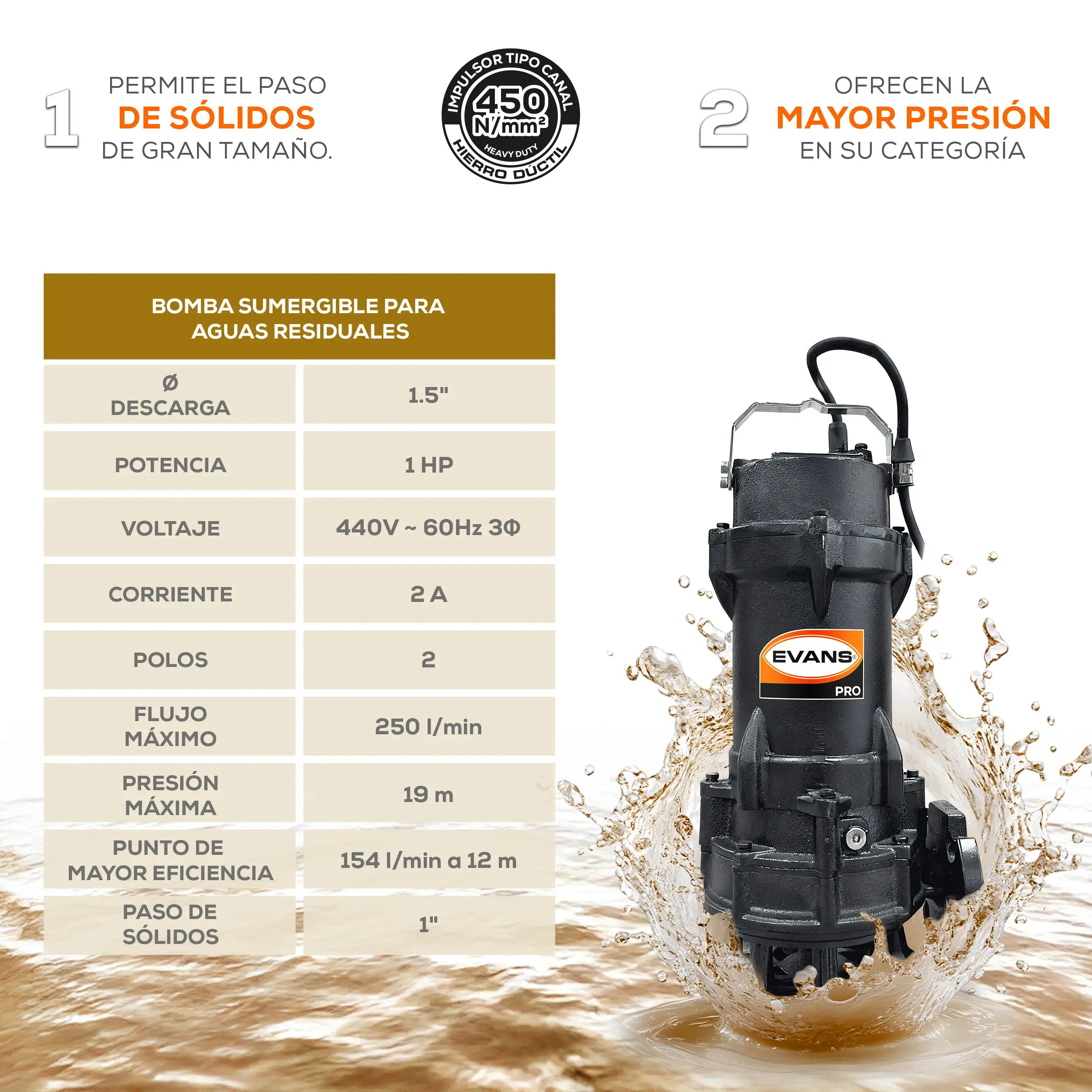Bomba sumergible para aguas residuales 1 HP 250 LPM 440 V trifásico Marca EVANS. Modelo: BSAR1.5ME0100H