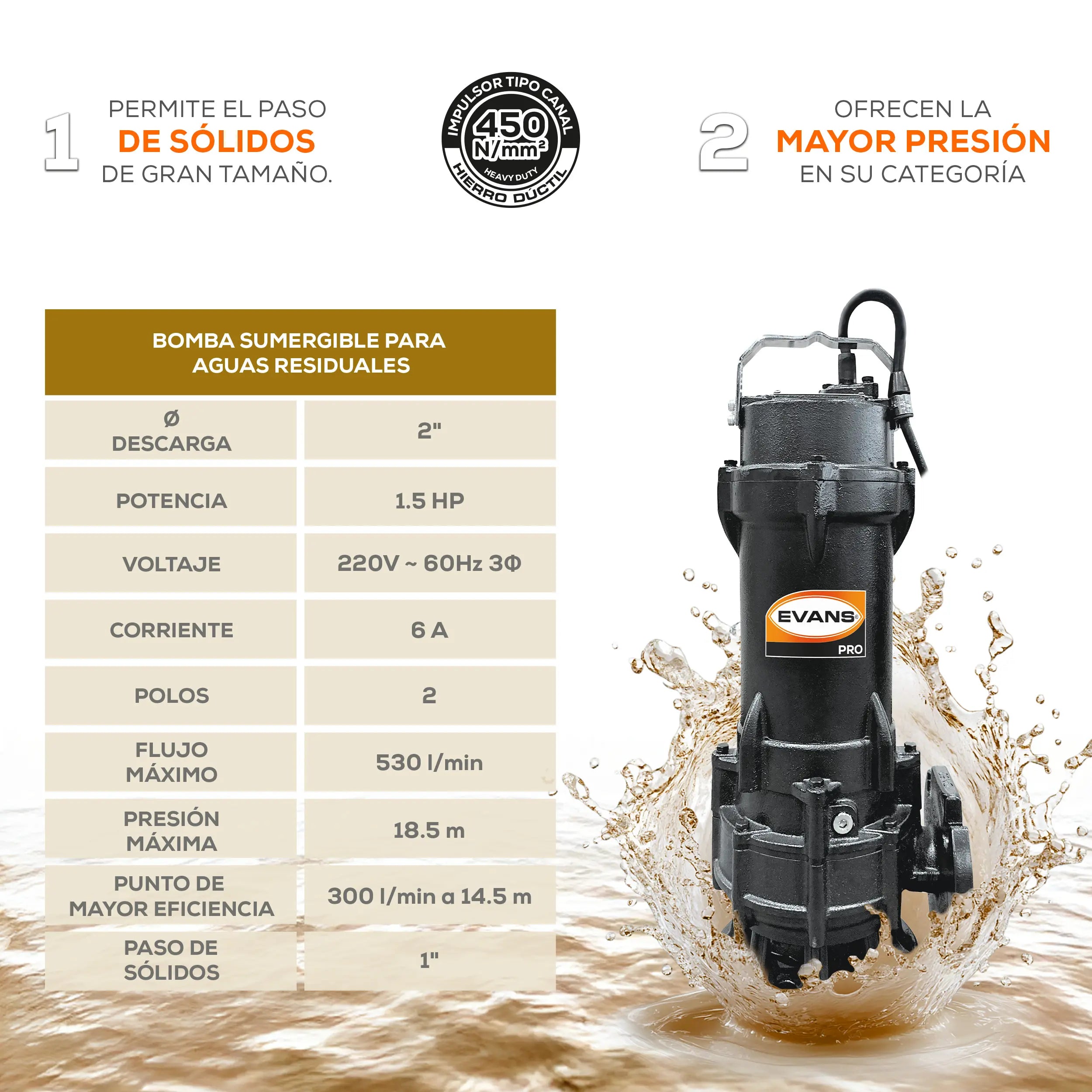 Bomba sumergible para aguas residuales 1.5 HP 530 LPM 220 V trifásico Marca EVANS. Modelo: BSAR2ME0150G