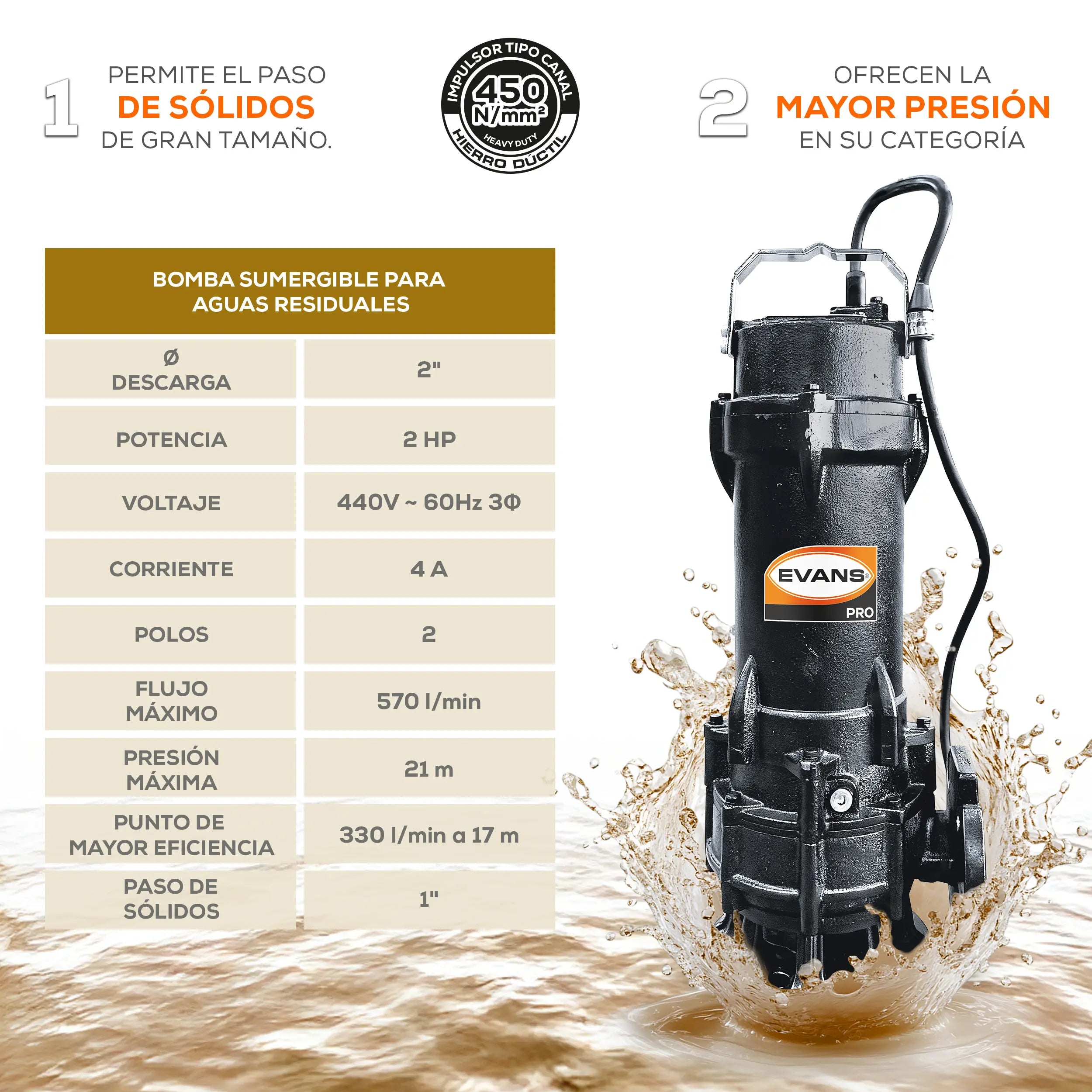 Bomba sumergible para aguas residuales 2 HP 570 LPM 440 V trifásico Marca EVANS. Modelo: BSAR2ME0200H