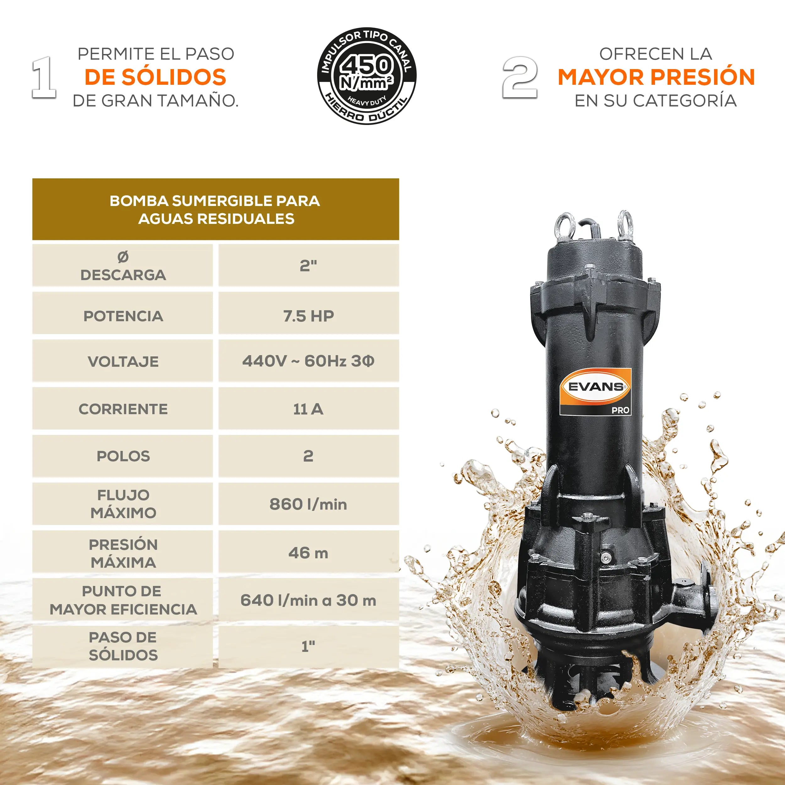 Bomba sumergible para aguas residuales 7.5 HP 860 LPM 440 V trifásico Marca EVANS. Modelo: BSAR2ME0750H