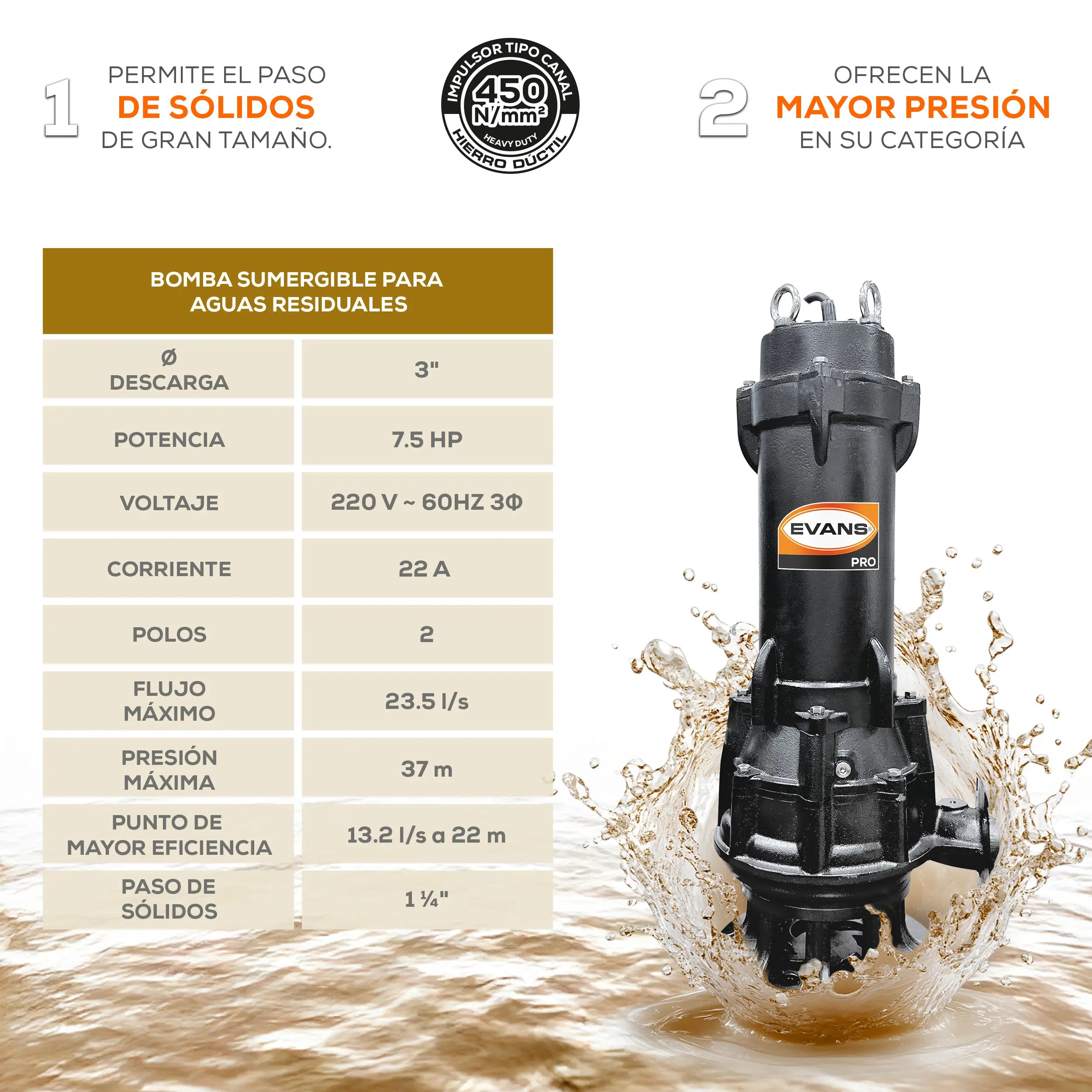 Bomba sumergible para aguas residuales 7.5 HP 1410 LPM 220 V trifásico Marca EVANS. Modelo: BSAR3ME0750G