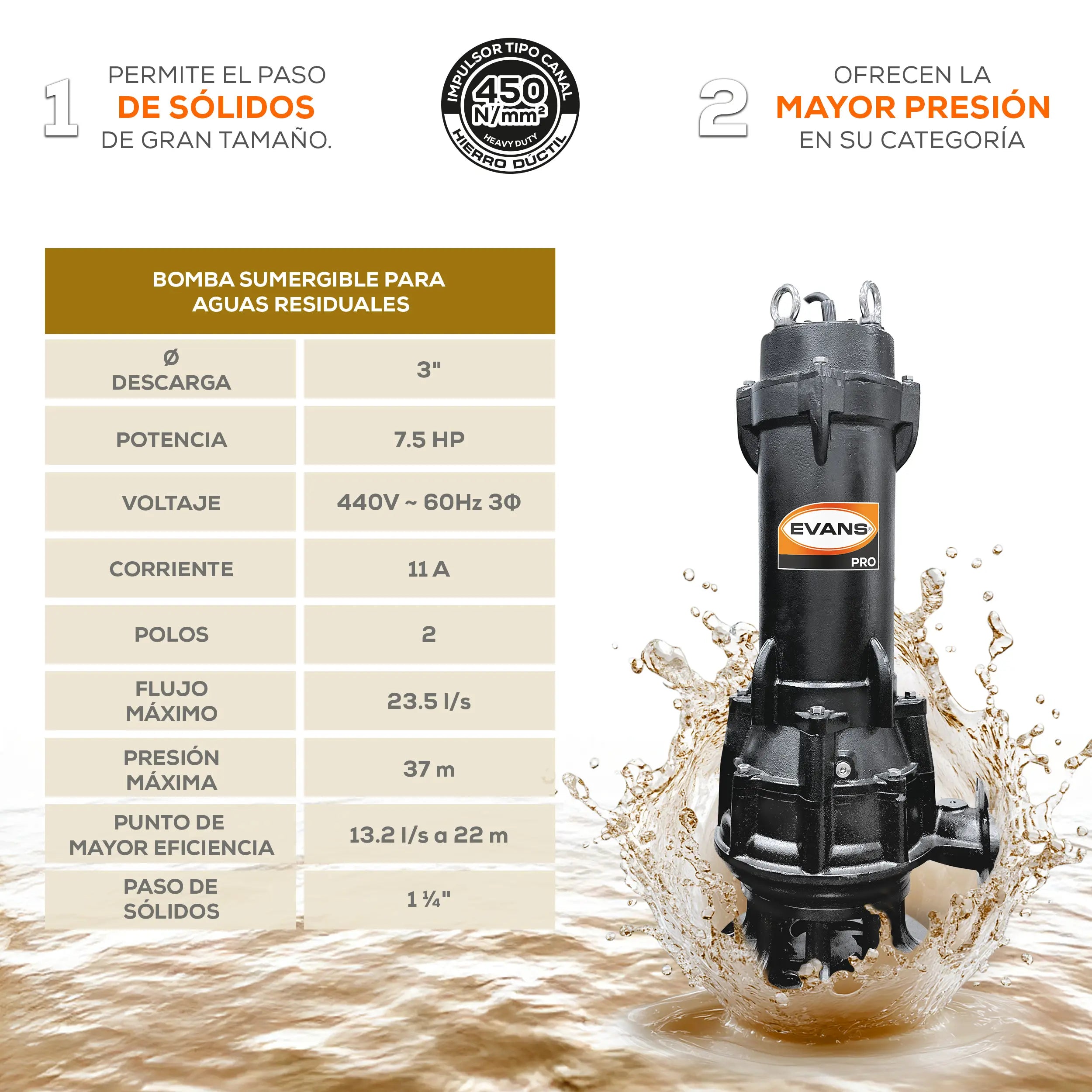 Bomba sumergible para aguas residuales 7.5 HP 1410 LPM 440 V trifásico Marca EVANS. Modelo: BSAR3ME0750H