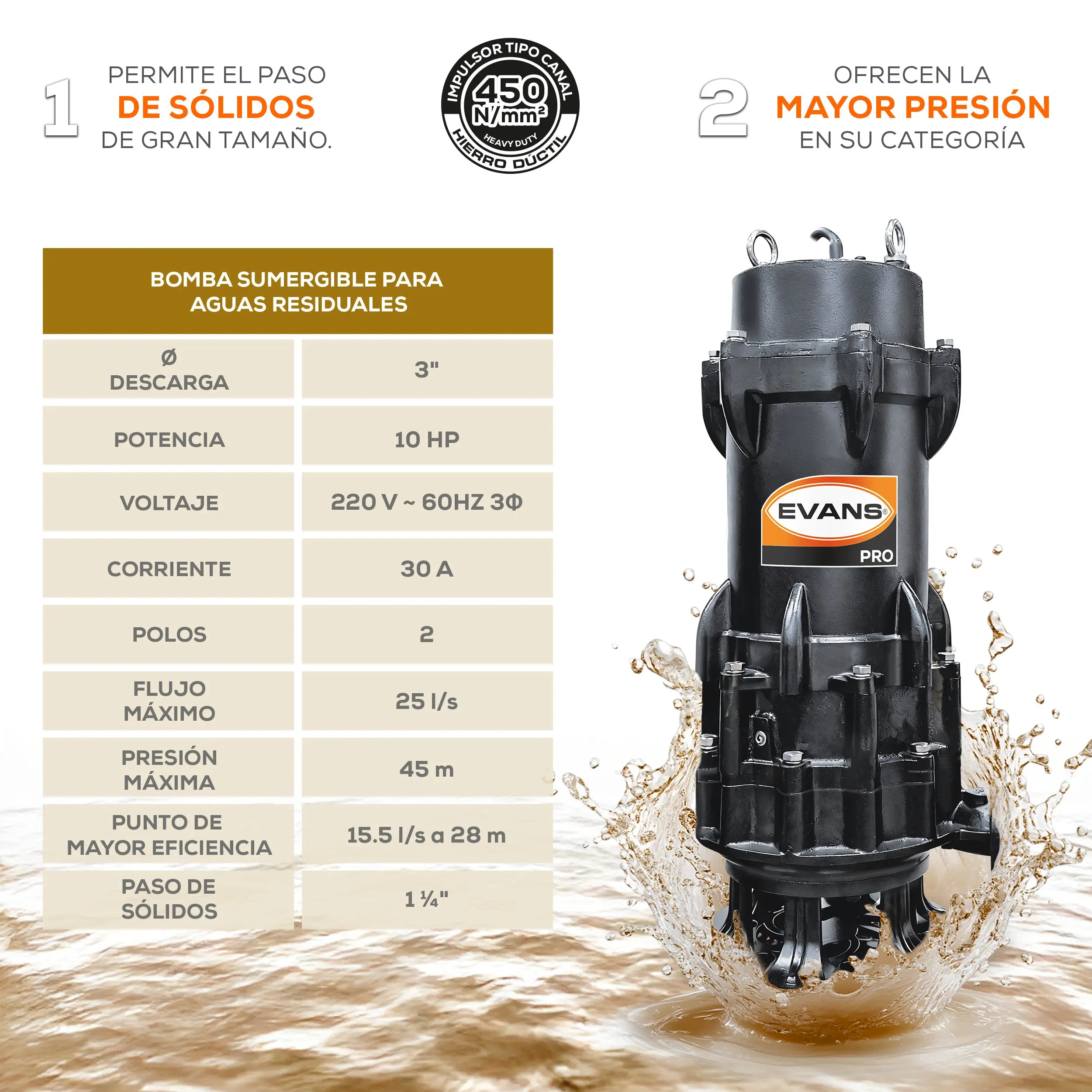 Bomba sumergible para aguas residuales 10 HP 1500 LPM 220 V trifásico Marca EVANS. Modelo: BSAR3ME1000G