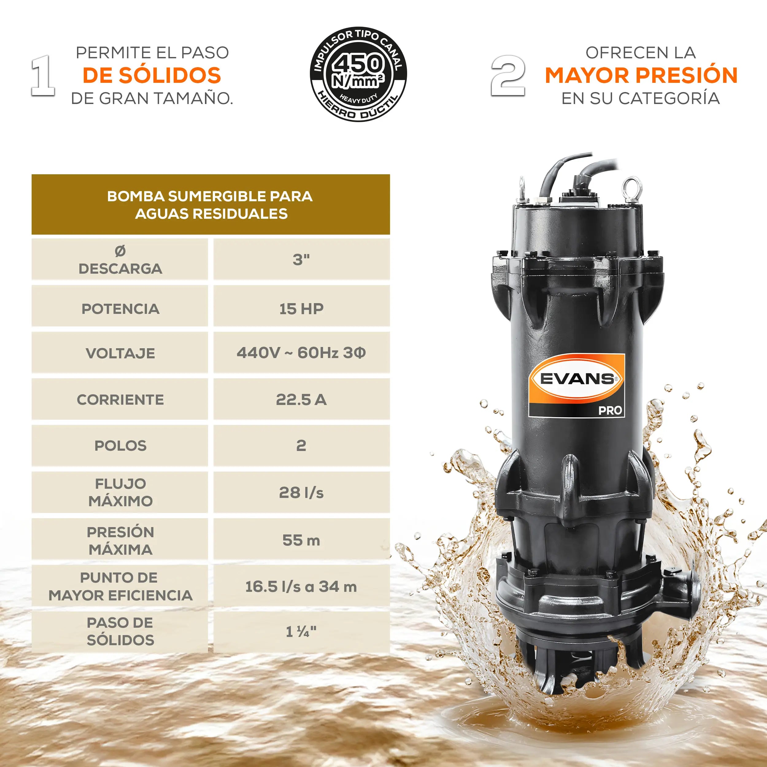 Bomba sumergible para aguas residuales 15 HP 1680 LPM 440 V trifásico Marca EVANS. Modelo: BSAR3ME1500H