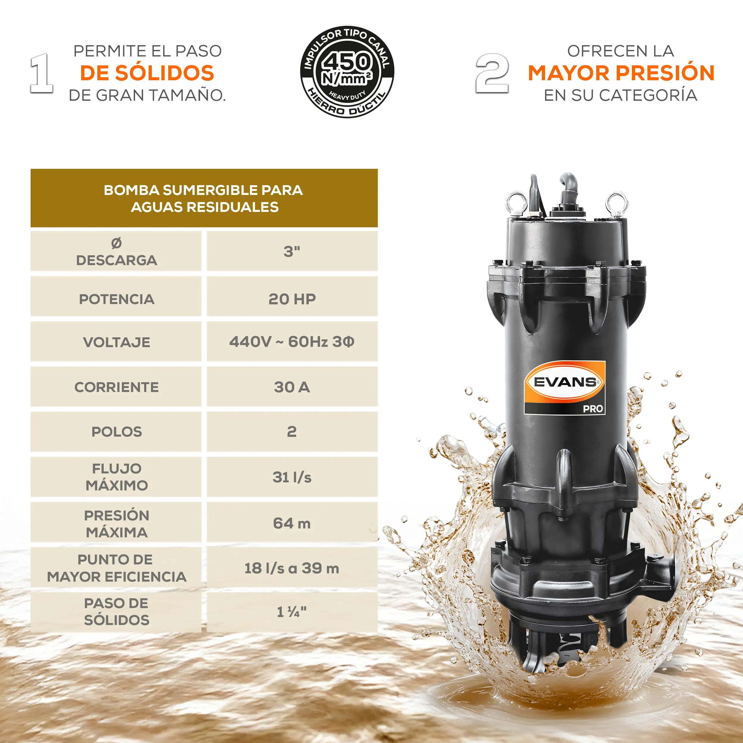 Bomba sumergible para aguas residuales 20 HP 1860 LPM 440 V trifásico Marca EVANS. Modelo: BSAR3ME2000H