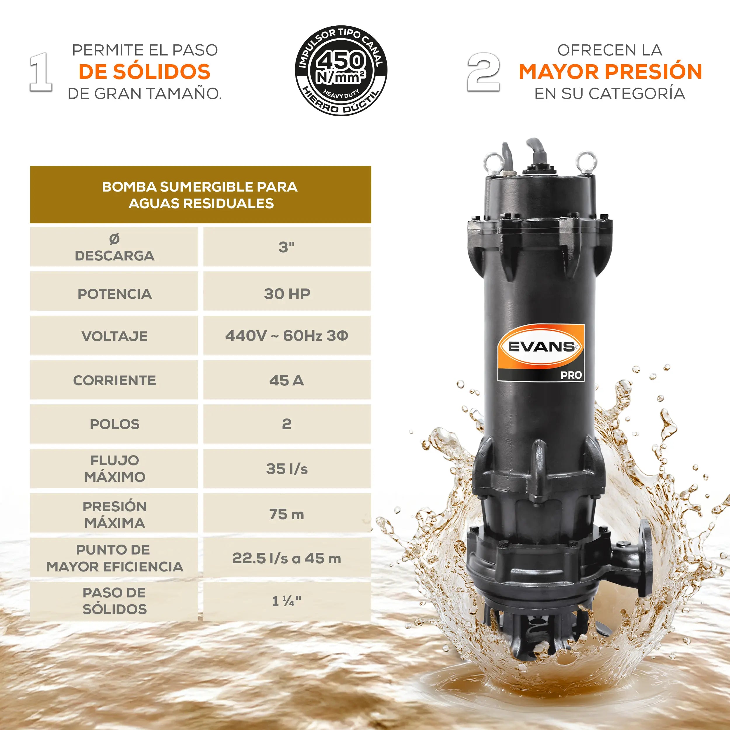 Bomba sumergible para aguas residuales 30 HP 2100 LPM 440 V trifásico Marca EVANS. Modelo: BSAR3ME3000H