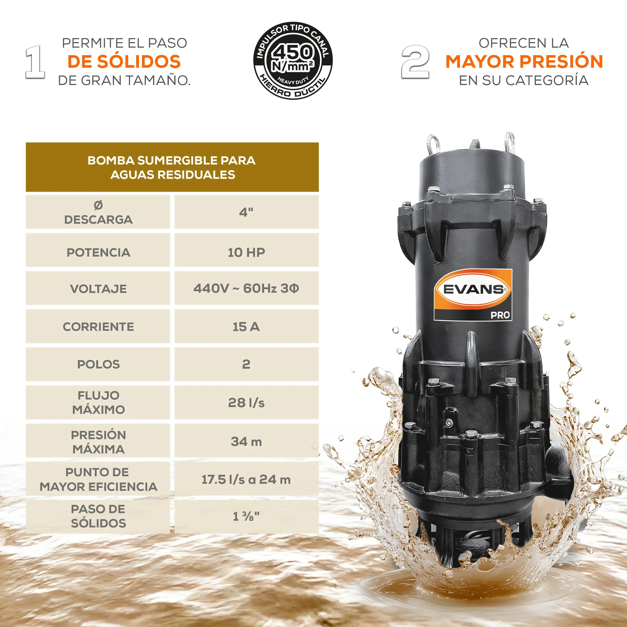 Bomba sumergible para aguas residuales 10 HP 1680 LPM 440 V trifásico Marca EVANS. Modelo: BSAR4ME1000H