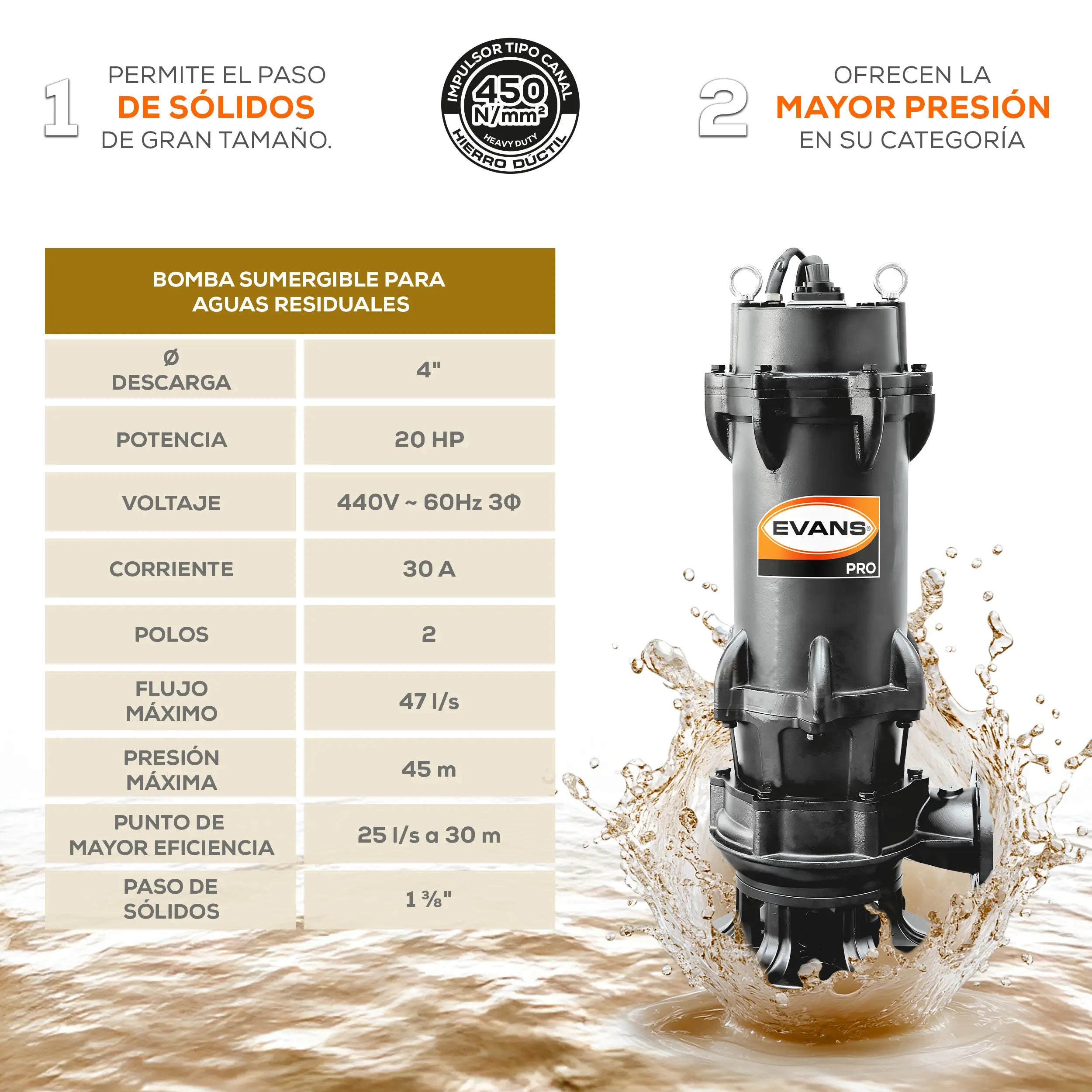Bomba sumergible para aguas residuales 20 HP 2820 LPM 440 V trifásico Marca EVANS. Modelo: BSAR4ME2000H