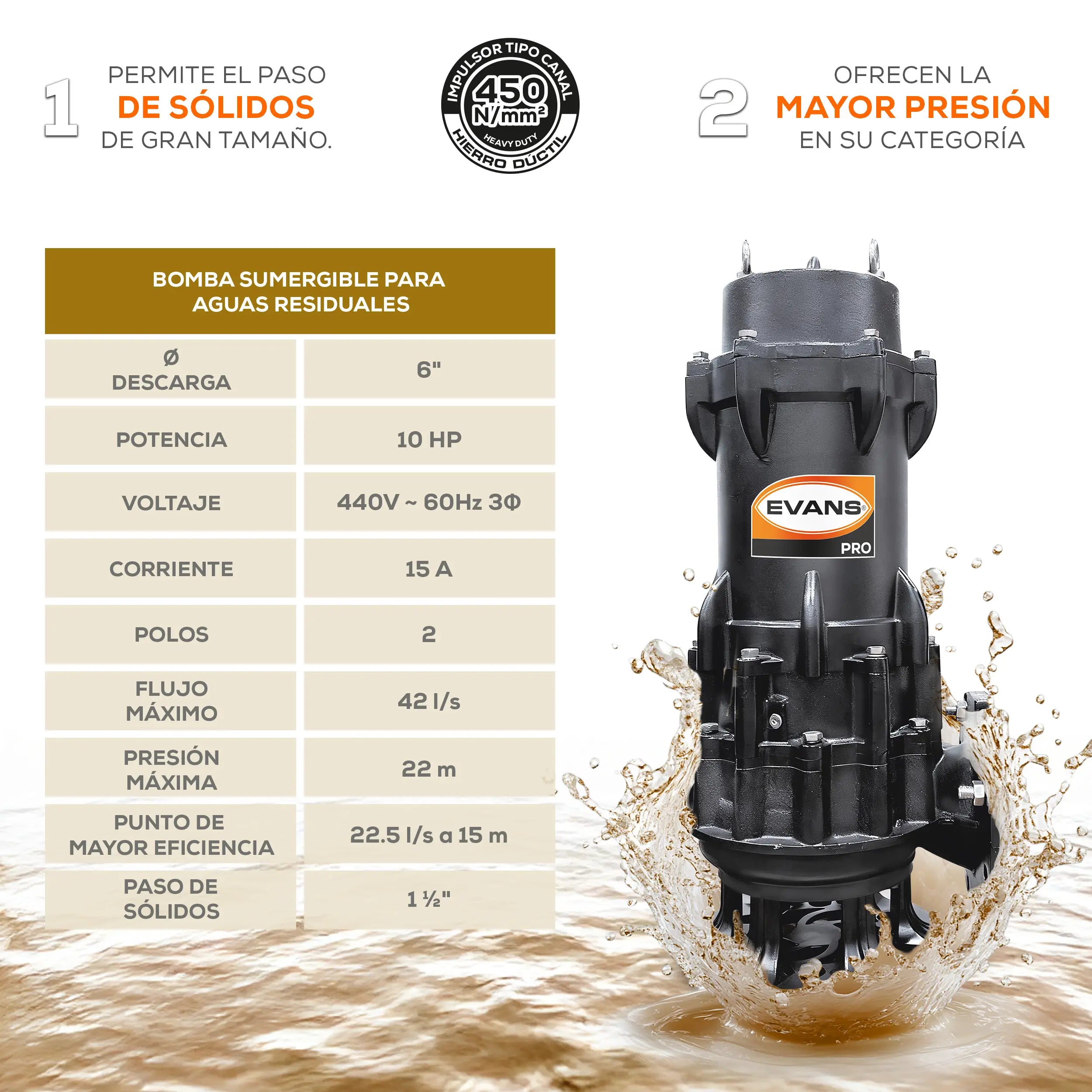 Bomba sumergible para aguas residuales 10 HP 2520 LPM 440 V trifásico Marca EVANS. Modelo: BSAR6ME1000H