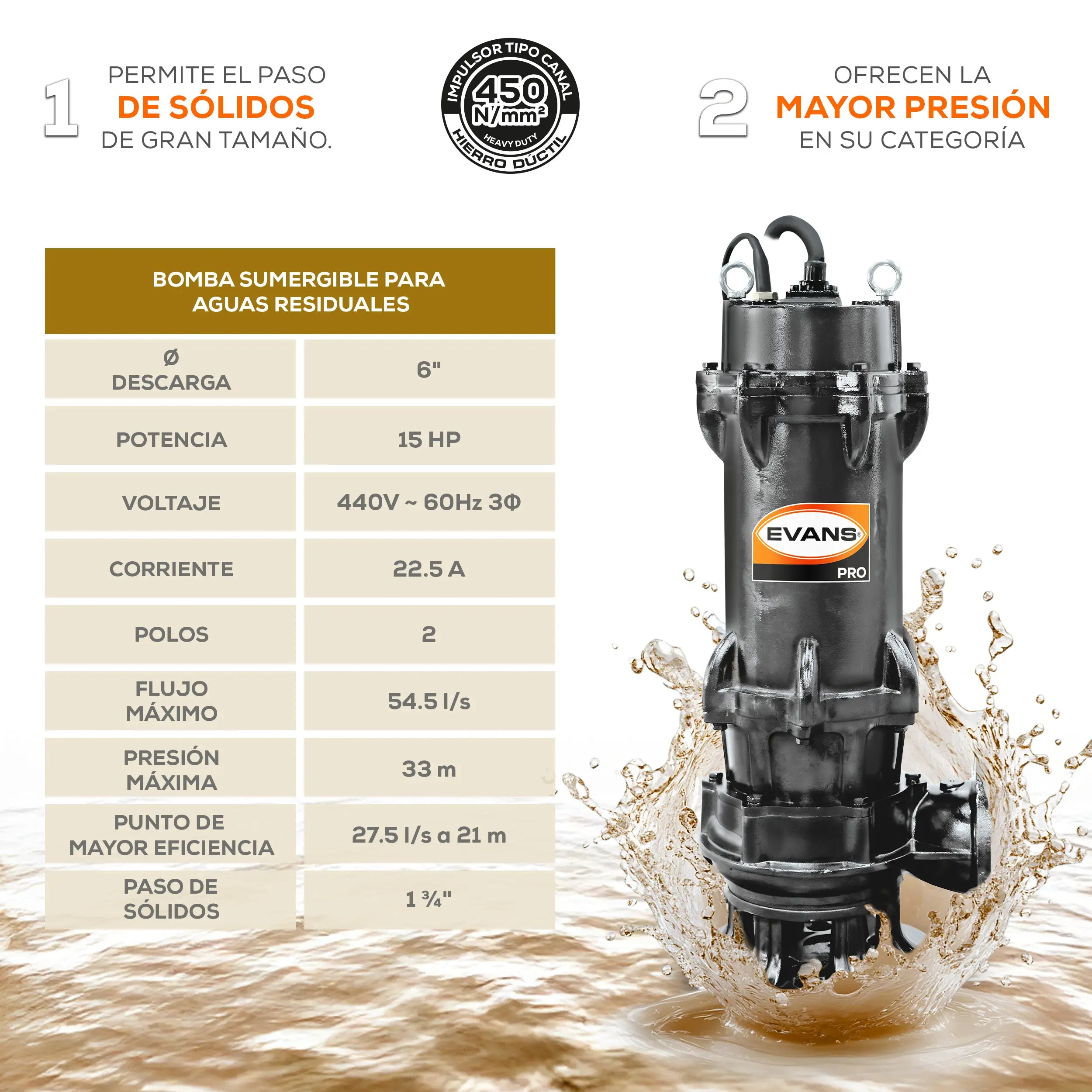 Bomba sumergible para aguas residuales 15 HP 3270 LPM 440 V trifásico Marca EVANS. Modelo: BSAR6ME1500H