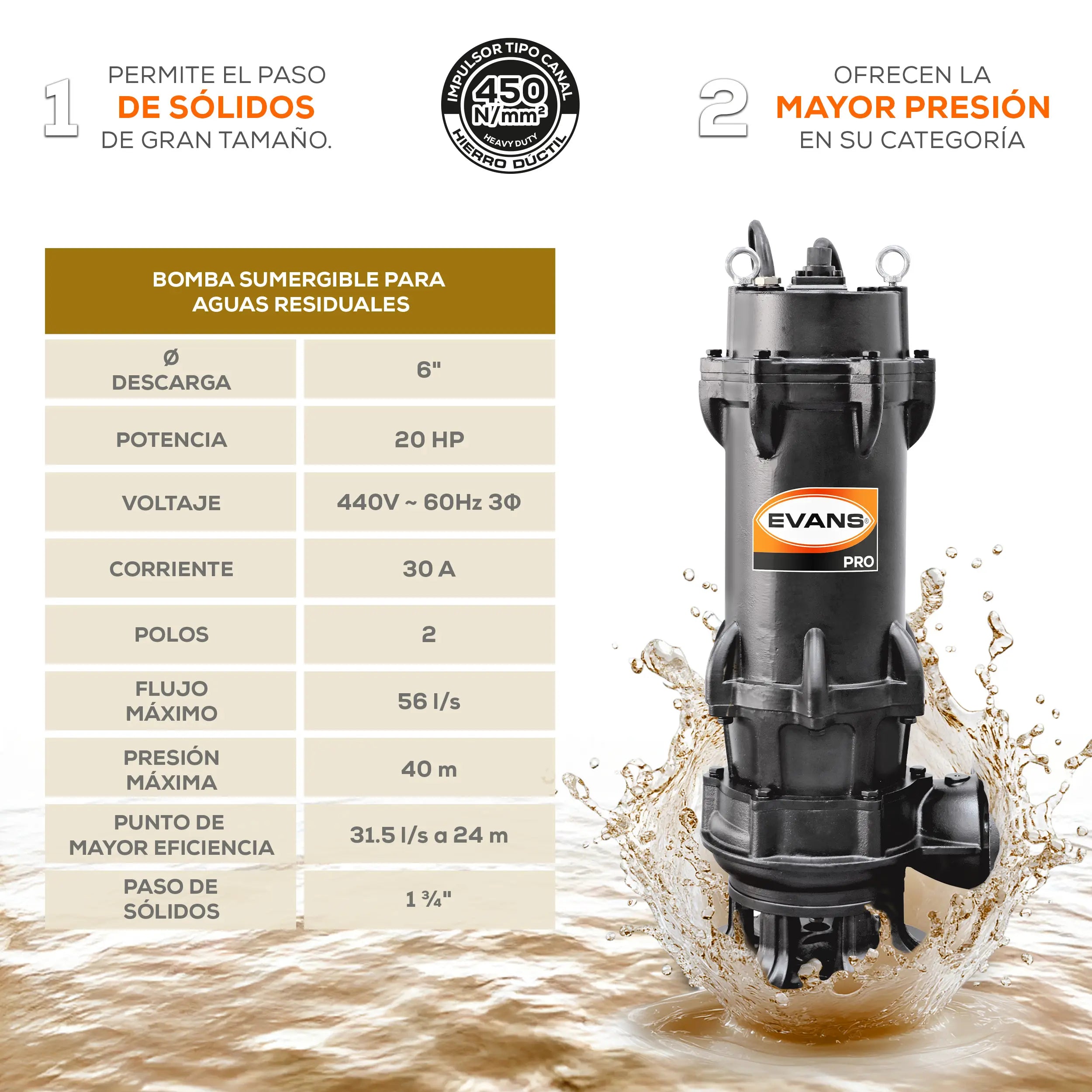 Bomba sumergible para aguas residuales 20 HP 3360 LPM 440 V trifásico Marca EVANS. Modelo: BSAR6ME2000H