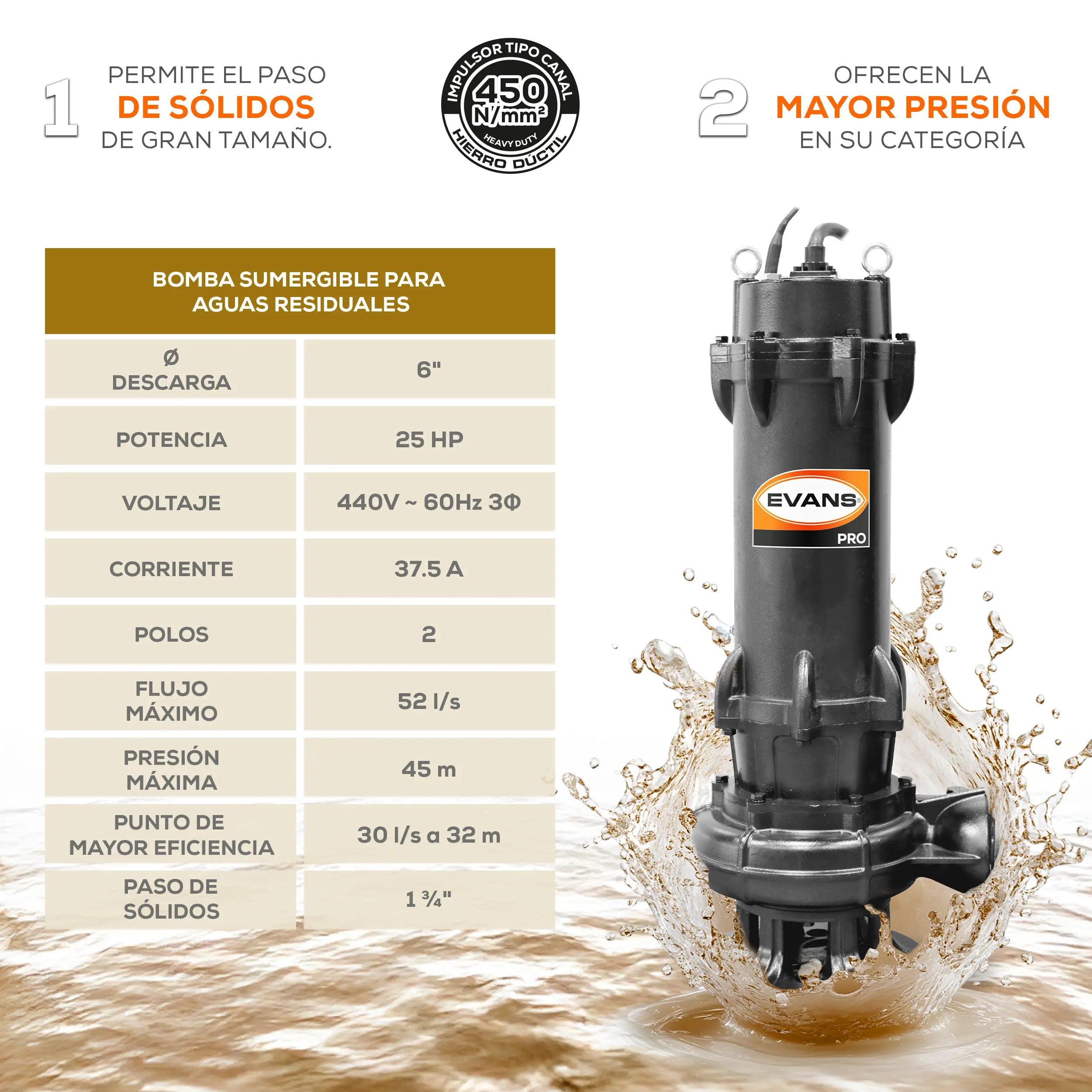 Bomba sumergible para aguas residuales 25 HP 3120 LPM 440 V trifásico Marca EVANS. Modelo: BSAR6ME2500H