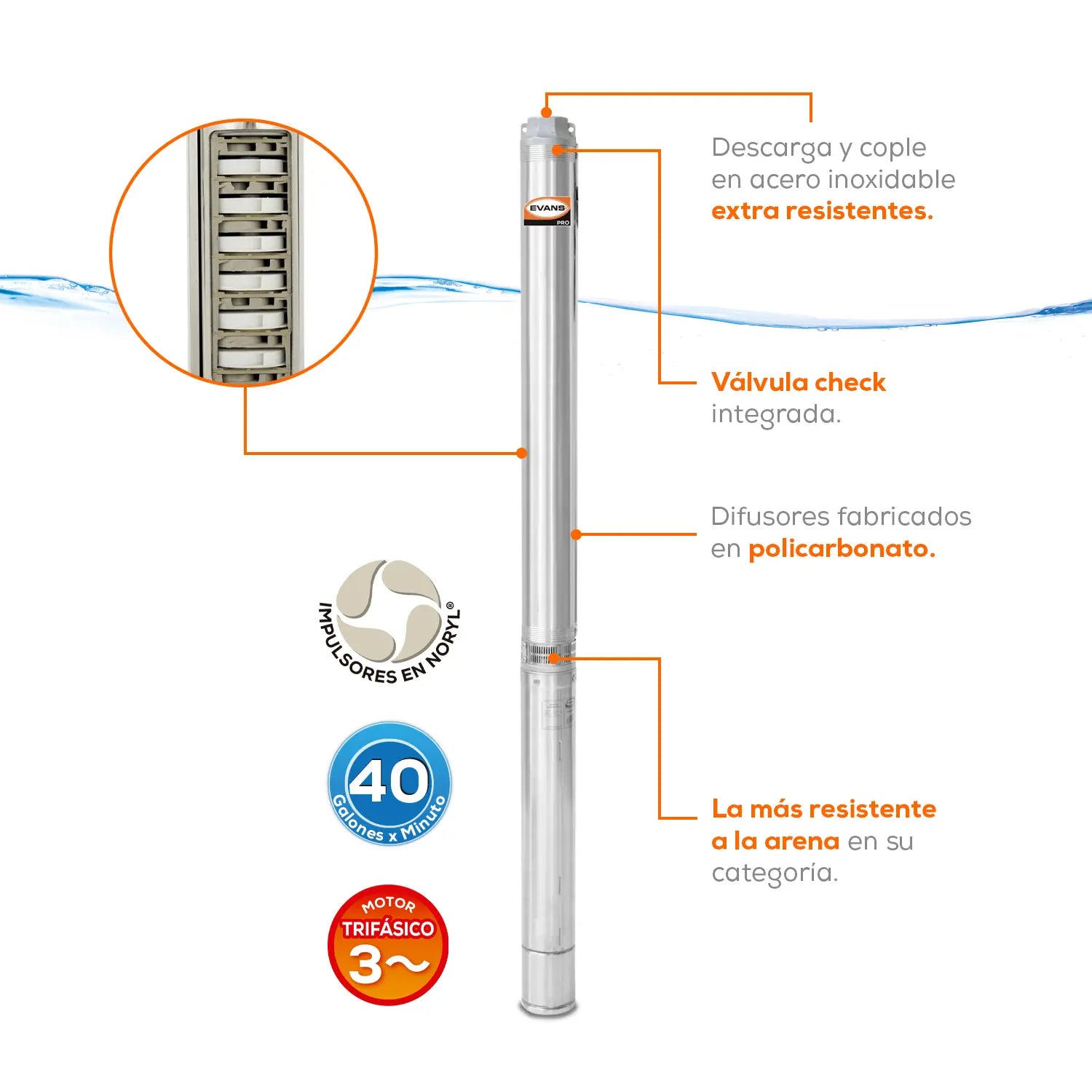 Equipo de riego sumergible 40GPM 3 HP 220 V trifásico Marca EVANS. Modelo: SD440ME0300G