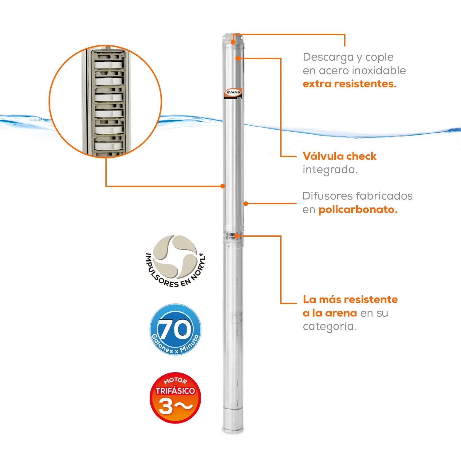 Equipo de riego sumergible 70GPM 5 HP 220 V trifásico Marca EVANS. Modelo: SD470ME0500G