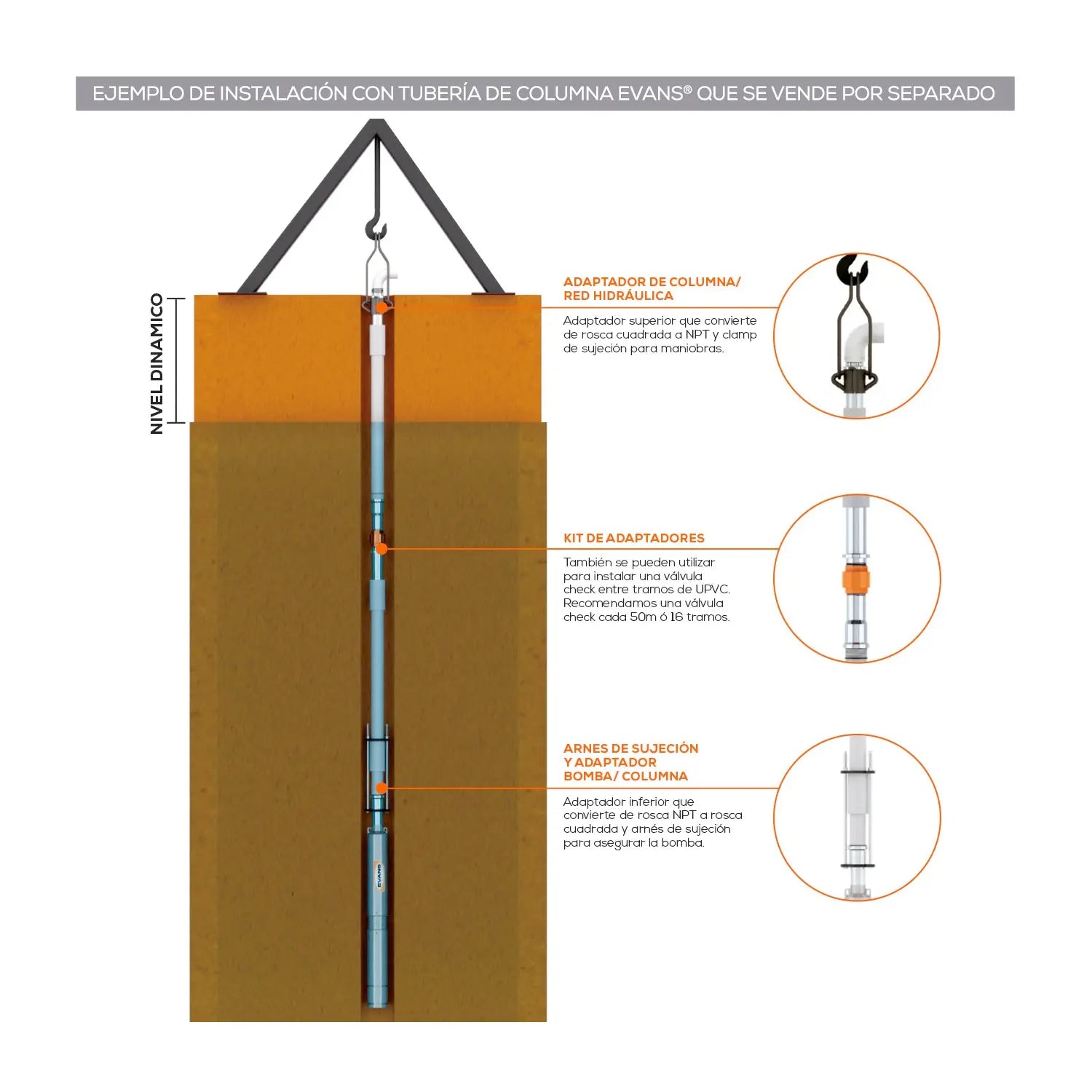 Equipo de Riego 130GPM Inox.30HP 440 V trifásico Marca EVANS. Modelo: SD6130ME3000HI
