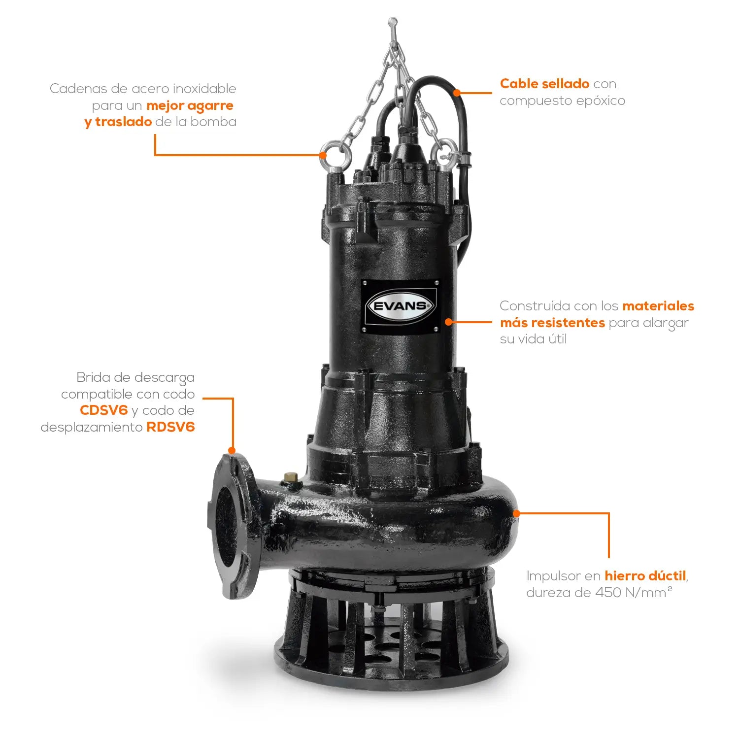 Bomba sumergible para aguas residuales 15 HP 220/440 V trifásico Marca EVANS. Modelo: SV6ME1500