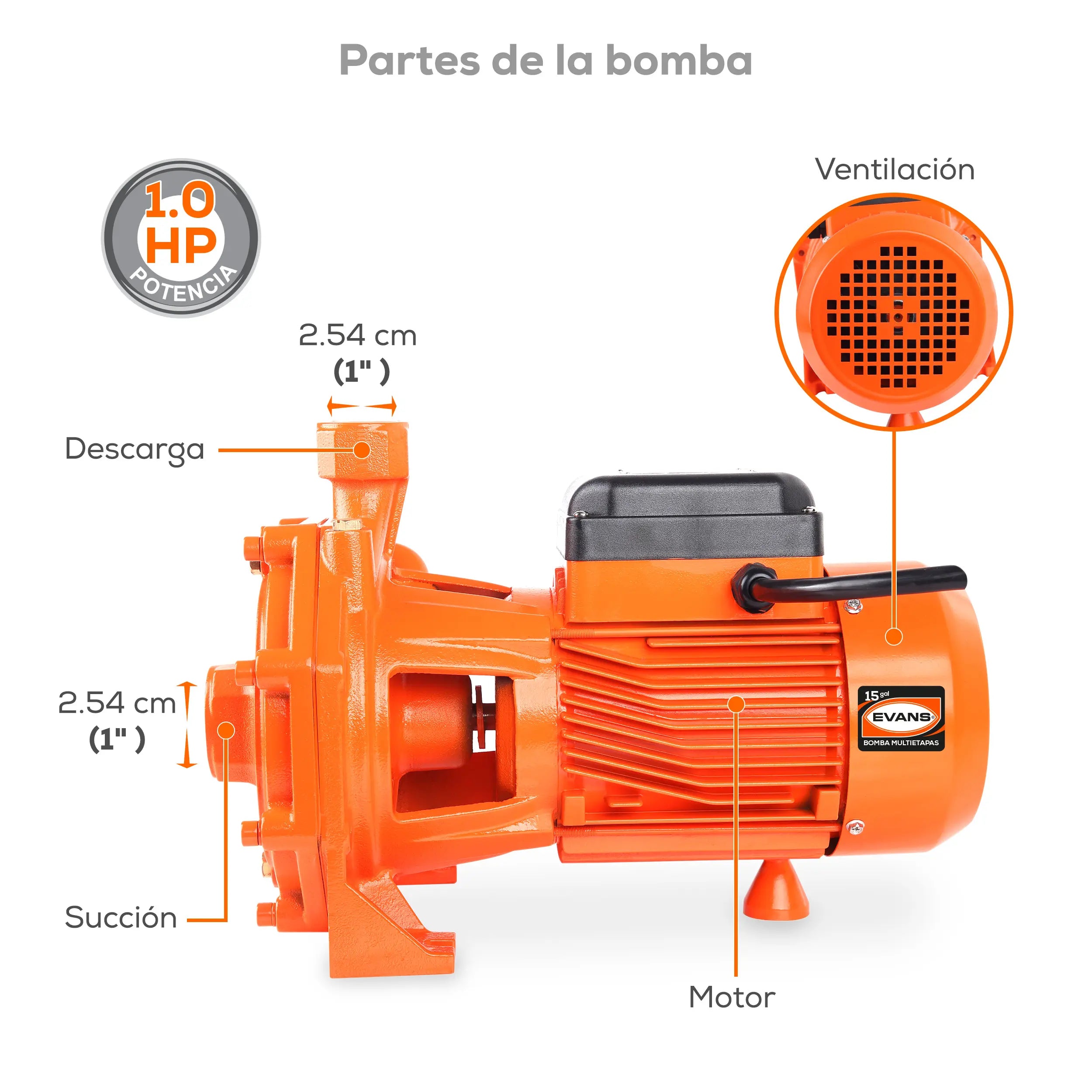 Bomba multietapas 1 HP 116 LPM 220/440 V trifásico Marca EVANS. Modelo: BME15ME0100